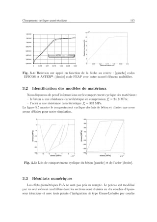 Chargement cyclique quasi-statique 115
0 0.005 0.01 0.015 0.02 0.025 0.03
0
2
4
6
8
10
12
14
x 10
4
Fleche au centre (m)
Reactionauxappuis(N)
Fig. 5.4: R´eaction sur appui en fonction de la ﬂ`eche au centre : [gauche] codes
EFICOS et ASTER ; [droite] code FEAP avec notre nouvel ´el´ement multiﬁbre.
3.2 Identiﬁcation des mod`eles de mat´eriaux
Nous disposons de peu d’informations sur le comportement cyclique des mat´eriaux :
– le b´eton a une r´esistance caract´eristique en compression f′
c = 24, 8 MPa ;
– l’acier a une r´esistance caract´eristique f′
s = 362 MPa.
La ﬁgure 5.5 montre le comportement cyclique des lois de b´eton et d’acier que nous
avons d´eﬁnies pour notre simulation.
−5 −4 −3 −2 −1 0 1
x 10
−3
−25
−20
−15
−10
−5
0
5
stress (MPa)
stress(MPa)
−5 0 5
x 10
−3
−400
−300
−200
−100
0
100
200
300
400
stress (MPa)
stress(MPa)
Fig. 5.5: Lois de comportement cyclique du b´eton [gauche] et de l’acier [droite].
3.3 R´esultats num´eriques
Les eﬀets g´eom´etriques P-∆ ne sont pas pris en compte. Le poteau est mod´elis´e
par un seul ´el´ement multiﬁbre dont les sections sont divis´ees en dix couches d’´epais-
seur identique et avec trois points d’int´egration de type Gauss-Lobatto par couche
 