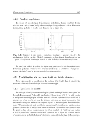 Chargements dynamiques 117
4.1.2 R´esultats num´eriques
Le poteau est mod´elis´e par deux ´el´ements multiﬁbres, chacun constitu´e de dix
couches avec trois points d’int´egration num´erique de type Gauss-Lobatto. Certaines
informations globales et locales sont donn´ees sur la ﬁgure 5.7.
0 2 4 6 8 10
−0.6
−0.5
−0.4
−0.3
−0.2
−0.1
0
0.1
0.2
0.3
time (s)
displacement(m)
−6 −4 −2 0 2 4 6
x 10
−3
−25
−20
−15
−10
−5
0
5
strain
stress(MPa)
Fig. 5.7: R´eponse `a une courte excitation sismique : [gauche] histoire du
d´eplacement lat´eral en tˆete ; [droite] contrainte en fonction de la d´eformation au
point d’int´egration num´erique situ´e `a la base de la couche extrˆeme sup´erieure.
La structure revient `a un ´etat de repos sans qu’aucune forme d’amortissement
forfaitaire global ne soit introduite dans la simulation : la totalit´e de l’´energie sis-
mique est dissip´ee par la r´eponse non-lin´eaire des mat´eriaux.
4.2 Mod´elisation du portique test´e sur table vibrante
Nous reprenons ici la mod´elisation du portique d´ej`a ´etudi´e dans le chapitre 2,
mais cette fois avec le mod`ele que nous avons d´evelopp´e.
4.2.1 Hypoth`eses du mod`ele
Le maillage utilis´e pour mod´eliser le portique est identique `a celui d´eﬁni pour les
logiciels Ruaumoko et Perform3D au chapitre 2 (voir ﬁgure 5.8). Il y a ici 2 points
d’int´egration num´erique par ´el´ement. Les sections des ´el´ements sont divis´ees en 6
couches de b´eton et d’acier pour les poteaux et 8 couches pour les poutres. Des
extr´emit´es de rigidit´e inﬁnie et de longueur ´egale `a la demi-longueur d’encastrement
dans l’´el´ement adjacent sont mod´elis´ees aux extr´emit´es des ´el´ements au niveau des
joints d’ossature et au niveau des zones de ﬁxation des masses additionnelles sur
les poutres. Les lois de comportement du b´eton conﬁn´e – `a l’int´erieur des cadres
d’acier transversaux – et non-conﬁn´e sont pr´esent´es sur la ﬁgure 5.9. Aucune source
d’amortissement global forfaitaire n’est ajout´ee au mod`ele in´elastique de la structure.
 