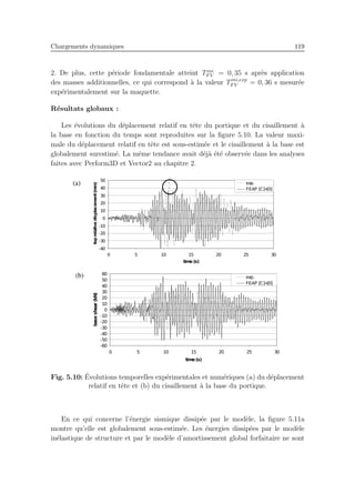 Chargements dynamiques 119
2. De plus, cette p´eriode fondamentale atteint Tini
F V = 0, 35 s apr`es application
des masses additionnelles, ce qui correspond `a la valeur Tini,exp
F V = 0, 36 s mesur´ee
exp´erimentalement sur la maquette.
R´esultats globaux :
Les ´evolutions du d´eplacement relatif en tˆete du portique et du cisaillement `a
la base en fonction du temps sont reproduites sur la ﬁgure 5.10. La valeur maxi-
male du d´eplacement relatif en tˆete est sous-estim´ee et le cisaillement `a la base est
globalement surestim´e. La mˆeme tendance avait d´ej`a ´et´e observ´ee dans les analyses
faites avec Perform3D et Vector2 au chapitre 2.
Fig. 5.10: ´Evolutions temporelles exp´erimentales et num´eriques (a) du d´eplacement
relatif en tˆete et (b) du cisaillement `a la base du portique.
En ce qui concerne l’´energie sismique dissip´ee par le mod`ele, la ﬁgure 5.11a
montre qu’elle est globalement sous-estim´ee. Les ´energies dissip´ees par le mod`ele
in´elastique de structure et par le mod`ele d’amortissement global forfaitaire ne sont
 