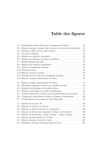 Table des ﬁgures
2.1 Mod´elisation multi-´echelle pour la dissipation d’´energie . . . . . . . . 12
2.2 R´eponse sismique typique d’une structure en b´eton arm´e in´elastique. 16
2.3 Portique en BA test´e sur table vibrante. . . . . . . . . . . . . . . . . 23
2.4 Excitation sismique. . . . . . . . . . . . . . . . . . . . . . . . . . . . 24
2.5 Mod`ele avec plasticit´e concentr´ee. . . . . . . . . . . . . . . . . . . . . 25
2.6 Mod`ele avec ´el´ements de poutres multiﬁbres. . . . . . . . . . . . . . . 25
2.7 Mod`ele ´el´ements ﬁnis 2D . . . . . . . . . . . . . . . . . . . . . . . . . 27
2.8 D´eplacement relatif et cisaillement. . . . . . . . . . . . . . . . . . . . 31
2.9 Sources de dissipation d’´energie. . . . . . . . . . . . . . . . . . . . . . 32
2.10 Vibrations libres. . . . . . . . . . . . . . . . . . . . . . . . . . . . . . 32
2.11 R´eponse moment-courbure. . . . . . . . . . . . . . . . . . . . . . . . . 34
2.12 Classiﬁcation des sources de dissipation d’´energie. . . . . . . . . . . . 37
2.13 R´eponse cyclique quasi-statique du b´eton. . . . . . . . . . . . . . . . 39
3.1 R´eponse cyclique quasi-statique du b´eton. . . . . . . . . . . . . . . . 47
3.2 M´ecanismes physiques associ´es aux variables internes. . . . . . . . . . 48
3.3 R´eponse visco´elastique en vibrations libres. . . . . . . . . . . . . . . . 57
3.4 R´eponse hyst´er´etique du mod`ele visco´elastique. . . . . . . . . . . . . 58
3.5 Mod`ele d’´eprouvette de b´eton pour l’identiﬁcation des param`etres. . . 59
3.6 Composante longitudinale enrichie du champ de d´eplacement. . . . . 63
3.7 Transformation d’une poutre de Euler-Bernoulli. . . . . . . . . . . . . 70
4.1 Mod`ele de structure 1D . . . . . . . . . . . . . . . . . . . . . . . . . . 96
4.2 R´eponse de la barre en traction . . . . . . . . . . . . . . . . . . . . . 97
4.3 R´eponse en fonction du taux de chargement . . . . . . . . . . . . . . 98
4.4 R´eponse du b´eton sous chargement cyclique quasi-statique . . . . . . 98
4.5 Histoire du chargement : charge statique + charge sismique. . . . . . 99
4.6 R´eponse sismique globale de la barre . . . . . . . . . . . . . . . . . . 99
4.7 R´eponse sismique locale de la barre . . . . . . . . . . . . . . . . . . . 100
4.8 Dissipation d’´energie intrins`eque dans la barre . . . . . . . . . . . . . 101
 