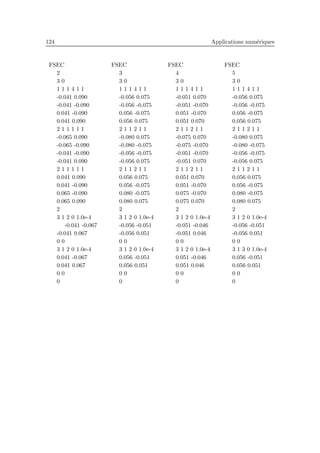 124 Applications num´eriques
FSEC
2
3 0
1 1 1 4 1 1
-0.041 0.090
-0.041 -0.090
0.041 -0.090
0.041 0.090
2 1 1 1 1 1
-0.065 0.090
-0.065 -0.090
-0.041 -0.090
-0.041 0.090
2 1 1 1 1 1
0.041 0.090
0.041 -0.090
0.065 -0.090
0.065 0.090
2
3 1 2 0 1.0e-4
-0.041 -0.067
-0.041 0.067
0 0
3 1 2 0 1.0e-4
0.041 -0.067
0.041 0.067
0 0
0
FSEC
3
3 0
1 1 1 4 1 1
-0.056 0.075
-0.056 -0.075
0.056 -0.075
0.056 0.075
2 1 1 2 1 1
-0.080 0.075
-0.080 -0.075
-0.056 -0.075
-0.056 0.075
2 1 1 2 1 1
0.056 0.075
0.056 -0.075
0.080 -0.075
0.080 0.075
2
3 1 2 0 1.0e-4
-0.056 -0.051
-0.056 0.051
0 0
3 1 2 0 1.0e-4
0.056 -0.051
0.056 0.051
0 0
0
FSEC
4
3 0
1 1 1 4 1 1
-0.051 0.070
-0.051 -0.070
0.051 -0.070
0.051 0.070
2 1 1 2 1 1
-0.075 0.070
-0.075 -0.070
-0.051 -0.070
-0.051 0.070
2 1 1 2 1 1
0.051 0.070
0.051 -0.070
0.075 -0.070
0.075 0.070
2
3 1 2 0 1.0e-4
-0.051 -0.046
-0.051 0.046
0 0
3 1 2 0 1.0e-4
0.051 -0.046
0.051 0.046
0 0
0
FSEC
5
3 0
1 1 1 4 1 1
-0.056 0.075
-0.056 -0.075
0.056 -0.075
0.056 0.075
2 1 1 2 1 1
-0.080 0.075
-0.080 -0.075
-0.056 -0.075
-0.056 0.075
2 1 1 2 1 1
0.056 0.075
0.056 -0.075
0.080 -0.075
0.080 0.075
2
3 1 2 0 1.0e-4
-0.056 -0.051
-0.056 0.051
0 0
3 1 3 0 1.0e-4
0.056 -0.051
0.056 0.051
0 0
0
 