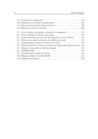 vi Table des ﬁgures
4.9 G´eom´etrie et chargement . . . . . . . . . . . . . . . . . . . . . . . . . 104
4.10 R´eponses de la section d’encastrement 1 . . . . . . . . . . . . . . . . 104
4.11 R´eponses de la section d’encastrement 2 . . . . . . . . . . . . . . . . 105
4.12 R´eponse locale de la structure . . . . . . . . . . . . . . . . . . . . . . 106
5.1 Test en ﬂexion trois points : g´eom´etrie et chargement . . . . . . . . . 112
5.2 Poutre ´elastique en ﬂexion trois points . . . . . . . . . . . . . . . . . 113
5.3 Courbe enveloppe des lois de b´eton [gauche] et d’acier [droite]. . . . . 114
5.4 R´eaction sur appui en fonction de la ﬂ`eche au centre . . . . . . . . . 115
5.5 Comportement cyclique du b´eton et de l’acier . . . . . . . . . . . . . 115
5.6 R´eaction lat´erale `a la base en fonction du d´eplacement lat´eral en tˆete 116
5.7 R´eponse `a une courte excitation sismique . . . . . . . . . . . . . . . . 117
5.8 Maillage FEAP . . . . . . . . . . . . . . . . . . . . . . . . . . . . . . 118
5.9 Comportement cyclique du b´eton. . . . . . . . . . . . . . . . . . . . . 118
5.10 R´eponse globale du mod`ele FEAP. . . . . . . . . . . . . . . . . . . . 119
5.11 ´Equilibre ´energ´etique. . . . . . . . . . . . . . . . . . . . . . . . . . . . 120
 