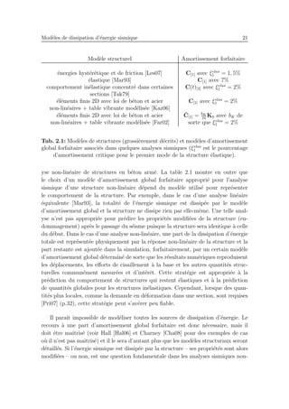 Mod`eles de dissipation d’´energie sismique 21
Mod`ele structurel Amortissement forfaitaire
´energies hyst´er´etique et de friction [Les07] C[1] avec ξelas
1 = 1, 5%
´elastique [Mar93] C[1] avec 7%
comportement in´elastique concentr´e dans certaines
sections [Tak79]
C(t)[2] avec ξelas
1 = 2%
´el´ements ﬁnis 2D avec loi de b´eton et acier
non-lin´eaires + table vibrante mod´elis´ee [Kaz06]
C[1] avec ξelas
1 = 2%
´el´ements ﬁnis 2D avec loi de b´eton et acier
non-lin´eaires + table vibrante mod´elis´ee [Far02]
¯C[1] = bK
10
K0 avec bK de
sorte que ξelas
1 = 2%
Tab. 2.1: Mod`eles de structures (grossi`erement d´ecrits) et mod`eles d’amortissement
global forfaitaire associ´es dans quelques analyses sismiques (ξelas
1 est le pourcentage
d’amortissement critique pour le premier mode de la structure ´elastique).
yse non-lin´eaire de structures en b´eton arm´e. La table 2.1 montre en outre que
le choix d’un mod`ele d’amortissement global forfaitaire appropri´e pour l’analyse
sismique d’une structure non-lin´eaire d´epend du mod`ele utilis´e pour repr´esenter
le comportement de la structure. Par exemple, dans le cas d’une analyse lin´eaire
´equivalente [Mar93], la totalit´e de l’´energie sismique est dissip´ee par le mod`ele
d’amortissement global et la structure ne dissipe rien par elle-mˆeme. Une telle anal-
yse n’est pas appropri´ee pour pr´edire les propri´et´es modiﬁ´ees de la structure (en-
dommagement) apr`es le passage du s´eisme puisque la structure sera identique `a celle
du d´ebut. Dans le cas d’une analyse non-lin´eaire, une part de la dissipation d’´energie
totale est repr´esent´ee physiquement par la r´eponse non-lin´eaire de la structure et la
part restante est ajout´ee dans la simulation, forfaitairement, par un certain mod`ele
d’amortissement global d´etermin´e de sorte que les r´esultats num´eriques reproduisent
les d´eplacements, les eﬀorts de cisaillement `a la base et les autres quantit´es struc-
turelles commun´ement mesur´ees et d’int´erˆet. Cette strat´egie est appropri´ee `a la
pr´ediction du comportement de structures qui restent ´elastiques et `a la pr´ediction
de quantit´es globales pour les structures in´elastiques. Cependant, lorsque des quan-
tit´es plus locales, comme la demande en d´eformation dans une section, sont requises
[Pri07] (p.32), cette strat´egie peut s’av´erer peu ﬁable.
Il paraˆıt impossible de mod´eliser toutes les sources de dissipation d’´energie. Le
recours `a une part d’amortissement global forfaitaire est donc n´ecessaire, mais il
doit ˆetre maˆıtris´e (voir Hall [Hal06] et Charney [Cha08] pour des exemples de cas
o`u il n’est pas maˆıtris´e) et il le sera d’autant plus que les mod`eles structuraux seront
d´etaill´es. Si l’´energie sismique est dissip´ee par la structure – ses propri´et´es sont alors
modiﬁ´ees – ou non, est une question fondamentale dans les analyses sismiques non-
 