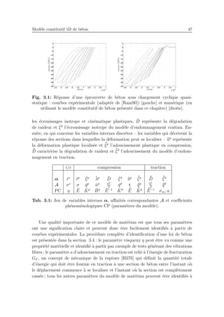 Mod`ele constitutif 1D de b´eton 47
Fig. 3.1: R´eponse d’une ´eprouvette de b´eton sous chargement cyclique quasi-
statique : courbes exp´erimentale (adapt´ee de [Ram90]) [gauche] et num´erique (en
utilisant le mod`ele constitutif de b´eton pr´esent´e dans ce chapitre) [droite].
les ´ecrouissages isotrope et cin´ematique plastiques, ¯D repr´esente la d´egradation
de raideur et ¯ξd
l’´ecrousissage isotrope du mod`ele d’endommagement continu. En-
suite, en qui concerne les variables internes discr`etes – les variables qui d´ecrivent la
r´eponse des sections dans lesquelles la d´eformation peut se localiser – ¯¯up
repr´esente
la d´eformation plastique localis´ee et ¯¯ξp
l’adoucissement plastique en compression,
¯¯D caract´erise la d´egradation de raideur et ¯¯ξd
l’adoucissement du mod`ele d’endom-
magement en traction.
t/c compression traction
α ¯ǫv
¯ǫp ¯ξp ¯λp ¯D ¯ξd ¯¯up ¯¯ξp ¯¯D ¯¯ξd
A σv
σ ¯qp
¯κp σ2
2
¯qd
t ¯¯qp t2
2
¯¯qd
PC η ¯E ¯Kp ¯Hp ¯E−1 ¯Kd ¯¯E ¯¯Kp ¯¯E−1
σ∞, a
Tab. 3.1: Jeu de variables internes α, aﬃnit´es correspondantes A et coeﬃcients
ph´enom´enologiques CP (param`etres du mod`ele).
Une qualit´e importante de ce mod`ele de mat´eriau est que tous ses param`etres
ont une signiﬁcation claire et peuvent donc ˆetre facilement identiﬁ´es `a partir de
courbes exp´erimentales. La proc´edure compl`ete d’identiﬁcation d’une loi de b´eton
est pr´esent´ee dans la section 3.4 : le param`etre visqueux η peut ˆetre vu comme une
propri´et´e mat´erielle et identiﬁ´e `a partir par exemple de tests g´en´erant des vibrations
libres ; le param`etre a d’adoucissement en traction est reli´e `a l’´energie de fracturation
GF , un concept de m´ecanique de la rupture [Hil76] qui d´eﬁnit la quantit´e totale
d’´energie qui doit ˆetre fournie en traction `a une section de b´eton entre l’instant o`u
le d´eplacement commence `a se localiser et l’instant o`u la section est compl`etement
cass´ee ; tous les autres param`etres du mod`ele de mat´eriau peuvent ˆetre identiﬁ´es `a
 
