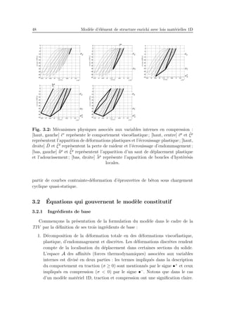 48 Mod`ele d’´el´ement de structure enrichi avec lois mat´erielles 1D
Fig. 3.2: M´ecanismes physiques associ´es aux variables internes en compression :
[haut, gauche] ¯ǫv
repr´esente le comportement visco´elastique ; [haut, centre] ¯ǫp
et ¯ξp
repr´esentent l’apparition de d´eformations plastiques et l’´ecrouissage plastique ; [haut,
droite] ¯D et ¯ξd
repr´esentent la perte de raideur et l’´ecrouissage d’endommagement ;
[bas, gauche] ¯¯up
et ¯¯ξp
repr´esentent l’apparition d’un saut de d´eplacement plastique
et l’adoucissement ; [bas, droite] ¯λp
repr´esente l’apparition de boucles d’hyst´er´esis
locales.
partir de courbes contrainte-d´eformation d’´eprouvettes de b´eton sous chargement
cyclique quasi-statique.
3.2 ´Equations qui gouvernent le mod`ele constitutif
3.2.1 Ingr´edients de base
Commen¸cons la pr´esentation de la formulation du mod`ele dans le cadre de la
TIV par la d´eﬁnition de ses trois ingr´edients de base :
1. D´ecomposition de la d´eformation totale en des d´eformations visco´elastique,
plastique, d’endommagement et discr`etes. Les d´eformations discr`etes rendent
compte de la localisation du d´eplacement dans certaines sections du solide.
L’espace A des aﬃnit´es (forces thermodynamiques) associ´ees aux variables
internes est divis´e en deux parties : les termes impliqu´es dans la description
du comportement en traction (σ ≥ 0) sont mentionn´es par le signe •+
et ceux
impliqu´es en compression (σ < 0) par le signe •−
. Notons que dans le cas
d’un mod`ele mat´eriel 1D, traction et compression ont une signiﬁcation claire.
 