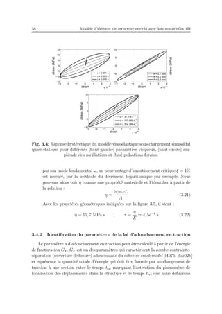 58 Mod`ele d’´el´ement de structure enrichi avec lois mat´erielles 1D
−3 −2 −1 0 1 2 3
x 10
−4
−15
−10
−5
0
5
10
15
strain
stress(MPa)
τ = 0.001 s
τ = 0.003 s
τ = 0.005 s
−3 −2 −1 0 1 2 3
x 10
−4
−10
−5
0
5
10
strain
stress(MPa)
A = 0.1 mm
A = 0.2 mm
A = 0.3 mm
−3 −2 −1 0 1 2 3
x 10
−4
−10
−5
0
5
10
strain
stress(MPa)
Ω = 31.416 s−1
Ω = 157.080 s
−1
Ω = 314.160 s−1
Fig. 3.4: R´eponse hyst´er´etique du mod`ele visco´elastique sous chargement sinuso¨ıdal
quasi-statique pour diﬀ´erents [haut-gauche] param`etres visqueux, [haut-droite] am-
plitude des oscillations et [bas] pulsations forc´ees.
par son mode fondamental ω, un pourcentage d’amortissement critique ξ = 1%
est mesur´e, par la m´ethode du d´ecr´ement logarithmique par exemple. Nous
pouvons alors voir η comme une propri´et´e mat´erielle et l’identiﬁer `a partir de
la relation :
η =
2ξmωL
A
(3.21)
Avec les propri´et´es g´eom´etriques indiqu´ees sur la ﬁgure 3.5, il vient :
η = 15, 7 MPa.s ; τ =
η
E
≃ 4, 5e−4
s (3.22)
3.4.2 Identiﬁcation du param`etre a de la loi d’adoucissement en traction
Le param`etre a d’adoucissement en traction peut ˆetre calcul´e `a partir de l’´energie
de fracturation GF . GF est un des param`etres qui caract´erisent la courbe contrainte-
s´eparation (ouverture de ﬁssure) adoucissante du cohesive crack model [Hil76, Baz02b]
et repr´esente la quantit´e totale d’´energie qui doit ˆetre fournie par un chargement de
traction `a une section entre le temps tloc marquant l’activation du ph´enom`ene de
localisation des d´eplacements dans la structure et le temps tcri que nous d´eﬁnirons
 
