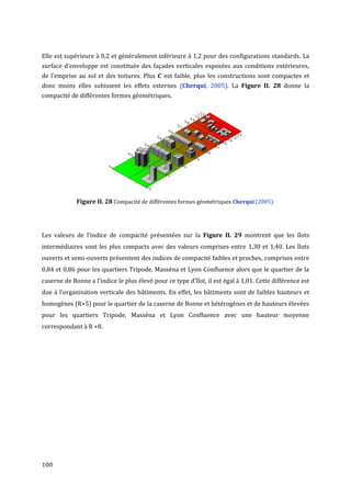 Elle est supérieure à 0,2 et généralement inférieure à 1,2 pour des configurations standards. La
surface d'enveloppe est constituée des façades verticales exposées aux conditions extérieures,
de l’emprise au sol et des toitures. Plus      est faible, plus les constructions sont compactes et
donc moins elles subissent les effets externes (Cherqui, 2005). La Figure II. 28 donne la
compacité de différentes formes géométriques.




             Figure II. 28 Compacité de différentes formes géométriques Cherqui (2005).




Les valeurs de l’indice de compacité présentées sur la Figure II. 29 montrent que les îlots
intermédiaires sont les plus compacts avec des valeurs comprises entre 1,30 et 1,40. Les îlots
ouverts et semi-ouverts présentent des indices de compacité faibles et proches, comprises entre
0,84 et 0,86 pour les quartiers Tripode, Masséna et Lyon Confluence alors que le quartier de la
caserne de Bonne a l’indice le plus élevé pour ce type d'îlot, il est égal à 1,01. Cette différence est
due à l'organisation verticale des bâtiments. En effet, les bâtiments sont de faibles hauteurs et
homogènes (R+5) pour le quartier de la caserne de Bonne et hétérogènes et de hauteurs élevées
pour les quartiers Tripode, Masséna et Lyon Confluence avec une hauteur moyenne
correspondant à R +8.




100
 
