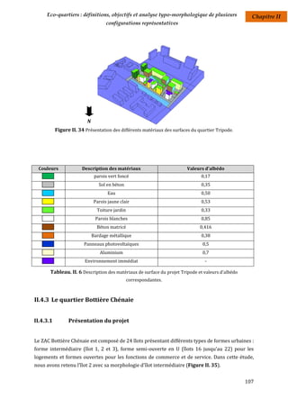 Eco-quartiers : définitions, objectifs et analyse typo-morphologique de plusieurs               Chapitre II
                                    configurations représentatives




                          N
           Figure II. 34 Présentation des différents matériaux des surfaces du quartier Tripode.




 Couleurs              Description des matériaux                          Valeurs d'albédo
                               parois vert foncé                                0,17
                                 Sol en béton                                   0,35
                                     Eau                                        0,50
                              Parois jaune clair                                0,53
                                Toiture jardin                                  0,33
                               Parois blanches                                  0,85
                                Béton matricé                                   0,416
                              Bardage métallique                                0,38
                        Panneaux photovoltaïques                                 0,5
                                 Aluminium                                       0,7
                         Environnement immédiat                                   -

       Tableau. II. 6 Description des matériaux de surface du projet Tripode et valeurs d'albédo
                                                 correspondantes.



II.4.3 Le quartier Bottière Chénaie


II.4.3.1         Présentation du projet


Le ZAC Bottière Chénaie est composé de 24 îlots présentant différents types de formes urbaines :
forme intermédiaire (îlot 1, 2 et 3), forme semi-ouverte en U (îlots 16 jusqu’au 22) pour les
logements et formes ouvertes pour les fonctions de commerce et de service. Dans cette étude,
nous avons retenu l’îlot 2 avec sa morphologie d'îlot intermédiaire (Figure II. 35).


                                                                                                   107
 