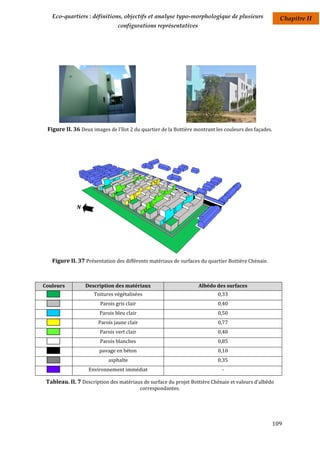Eco-quartiers : définitions, objectifs et analyse typo-morphologique de plusieurs                   Chapitre II
                                configurations représentatives




 Figure II. 36 Deux images de l'îlot 2 du quartier de la Bottière montrant les couleurs des façades.




              N




   Figure II. 37 Présentation des différents matériaux de surfaces du quartier Bottière Chénaie.



Couleurs          Description des matériaux                        Albédo des surfaces
                     Toitures végétalisées                                  0,33
                        Parois gris clair                                   0,40
                        Parois bleu clair                                   0,50
                       Parois jaune clair                                   0,77
                        Parois vert clair                                   0,40
                        Parois blanches                                     0,85
                       pavage en béton                                      0,10
                            asphalte                                        0,35
                   Environnement immédiat                                    -

 Tableau. II. 7 Description des matériaux de surface du projet Bottière Chénaie et valeurs d'albédo
                                            correspondantes.




                                                                                                   109
 