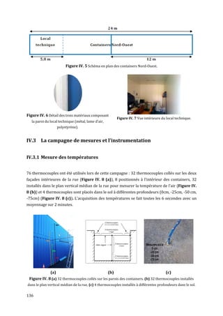 Figure IV. 5 Schéma en plan des containers Nord-Ouest.




Figure IV. 6 Détail des trois matériaux composant
                                                           Figure IV. 7 Vue intérieure du local technique.
   la paroi du local technique (métal, lame d'air,
                     polystyrène).


IV.3 La campagne de mesures et l’instrumentation


IV.3.1 Mesure des températures


76 thermocouples ont été utilisés lors de cette campagne : 32 thermocouples collés sur les deux
façades intérieures de la rue (Figure IV. 8 (a)), 8 positionnés à l'intérieur des containers, 32
installés dans le plan vertical médian de la rue pour mesurer la température de l'air (Figure IV.
8 (b)) et 4 thermocouples sont placés dans le sol à différentes profondeurs (0cm, -25cm, -50 cm,
-75cm) (Figure IV. 8 (c)). L'acquisition des températures se fait toutes les 6 secondes avec un
moyennage sur 2 minutes.




               (a)                                   (b)                                  (c)
 Figure IV. 8 (a) 32 thermocouples collés sur les parois des containers. (b) 32 thermocouples installés
dans le plan vertical médian de la rue, (c) 4 thermocouples installés à différentes profondeurs dans le sol.

136
 