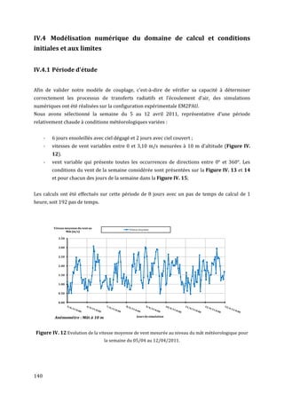 IV.4 Modélisation numérique du domaine de calcul et conditions
initiales et aux limites


IV.4.1 Période d'étude


Afin de valider notre modèle de couplage, c'est-à-dire de vérifier sa capacité à déterminer
correctement les processus de transferts radiatifs et l'écoulement d'air, des simulations
numériques ont été réalisées sur la configuration expérimentale EM2PAU.
Nous avons sélectionné la semaine du 5 au 12 avril 2011, représentative d’une période
relativement chaude à conditions météorologiques variées :


      -   6 jours ensoleillés avec ciel dégagé et 2 jours avec ciel couvert ;
      -   vitesses de vent variables entre 0 et 3,10 m/s mesurées à 10 m d'altitude (Figure IV.
          12).
      -   vent variable qui présente toutes les occurrences de directions entre 0° et 360°. Les
          conditions du vent de la semaine considérée sont présentées sur la Figure IV. 13 et 14
          et pour chacun des jours de la semaine dans la Figure IV. 15;


Les calculs ont été effectués sur cette période de 8 jours avec un pas de temps de calcul de 1
heure, soit 192 pas de temps.



          Vitesse moyenne du vent au              Vitesse moyenne
                   Mât (m/s)

             3.50


             3.00


             2.50


             2.00


             1.50


             1.00


             0.50


             0.00




           Anémométre : Mât à 10 m                     Jours de simulation




Figure IV. 12 Evolution de la vitesse moyenne de vent mesurée au niveau du mât météorologique pour
                                       la semaine du 05/04 au 12/04/2011.




140
 