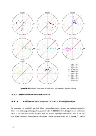 Figure IV. 15 Rose des vents pour les différentes journées de la semaine d'étude.


IV.4.2 Description du domaine de calcul


IV.4.2.1       Modélisation de la maquette EM2PAU et du ciel géodésique


La maquette est modélisée par huit blocs rectangulaires représentant les containers dont les
faces sont maillées par triangulation, avec un total de 42412 facettes. Les parois des containers
et de la rue intérieure ont été maillées avec des mailles régulières de 0,02 m². Pour le sol, une
fonction d'étirement du maillage a été utilisée, comme on peut le voir sur la Figure IV. 16. Un




142
 