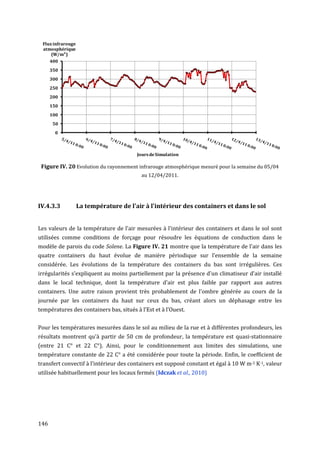 Flux infrarouge
 atmosphérique
     (W/m²)
    400
      350
      300
      250
      200
      150
      100
       50
       0



                                         Jours de Simulation

 Figure IV. 20 Evolution du rayonnement infrarouge atmosphérique mesuré pour la semaine du 05/04
                                           au 12/04/2011.




IV.4.3.3           La température de l'air à l'intérieur des containers et dans le sol


Les valeurs de la température de l'air mesurées à l'intérieur des containers et dans le sol sont
utilisées comme conditions de forçage pour résoudre les équations de conduction dans le
modèle de parois du code Solene. La Figure IV. 21 montre que la température de l'air dans les
quatre containers du haut évolue de manière périodique sur l’ensemble de la semaine
considérée. Les évolutions de la température des containers du bas sont irrégulières. Ces
irrégularités s’expliquent au moins partiellement par la présence d'un climatiseur d'air installé
dans le local technique, dont la température d'air est plus faible par rapport aux autres
containers. Une autre raison provient très probablement de l'ombre générée au cours de la
journée par les containers du haut sur ceux du bas, créant alors un déphasage entre les
températures des containers bas, situés à l’Est et à l’Ouest.


Pour les températures mesurées dans le sol au milieu de la rue et à différentes profondeurs, les
résultats montrent qu'à partir de 50 cm de profondeur, la température est quasi-stationnaire
(entre 21 C° et 22 C°). Ainsi, pour le conditionnement aux limites des simulations, une
température constante de 22 C° a été considérée pour toute la période. Enfin, le coefficient de
transfert convectif à l'intérieur des containers est supposé constant et égal à 10 W m-2 K-1, valeur
utilisée habituellement pour les locaux fermés (Idczak et al., 2010)




146
 