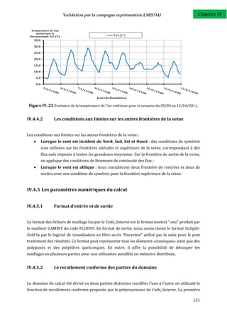 Validation par la campagne expérimentale EM2PAU                               Chapitre IV


  Température de l'air
     mesuré par le
 thermocouple 307 (°C)                                 Tair (C°)
    35.0

    30.0

    25.0

    20.0

    15.0

    10.0

        5.0

        0.0



                                             Jours de Simulation

 Figure IV. 23 Evolution de la température de l'air extérieur pour la semaine du 05/04 au 12/04/2011.


IV.4.4.2             Les conditions aux limites sur les autres frontières de la veine


Les conditions aux limites sur les autres frontières de la veine :
             Lorsque le vent est incident du Nord, Sud, Est et Ouest : des conditions de symétrie
              sont utilisées sur les frontières latérales et supérieure de la veine, correspondant à des
              flux nuls imposés à toutes les grandeurs moyennes. Sur la frontière de sortie de la veine,
              on applique des conditions de Neumann de continuité des flux ;
             Lorsque le vent est oblique : nous considérons deux frontière de rentrées et deux de
              sorties avec une condition de symétrie pour la frontière supérieure de la veine.


IV.4.5 Les paramètres numériques du calcul


IV.4.5.1             Format d'entrée et de sortie


Le format des fichiers de maillage lus par le Code_Saturne est le format neutral ".neu" produit par
le mailleur GAMBIT du code FLUENT. En format de sortie, nous avons choisi le format EnSight-
Gold lu par le logiciel de visualisation en libre accès "Paraview" utilisé par la suite pour le post
traitement des résultats. Ce format peut représenter tous les éléments «classiques» ainsi que des
polygones et des polyèdres quelconques. En outre, il offre la possibilité de découper les
maillages en plusieurs parties pour une utilisation parallèle en mémoire distribuée.


IV.4.5.2             Le recollement conforme des parties du domaine


Le domaine de calcul été divisé en deux parties distinctes recollées l'une à l'autre en utilisant la
fonction de recollement conforme proposée par le préprocesseur de Code_Saturne. La première

                                                                                                    151
 