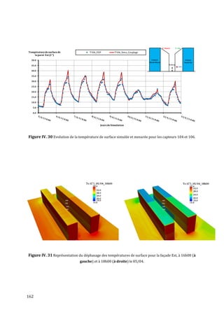 Température de surface de            T106_EXP          T106_Simu_Couplage
    la paroi Est (C°)
  50.0

  45.0

  40.0

  35.0

  30.0

  25.0

  20.0

  15.0

  10.0

   5.0

   0.0




                                            Jours de Simulation



Figure IV. 30 Evolution de la température de surface simulée et mesurée pour les capteurs 104 et 106.




Figure IV. 31 Représentation du déphasage des températures de surface pour la façade Est, à 16h00 (à
                               gauche) et à 18h00 (à droite) le 05/04.




162
 