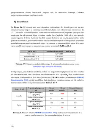 progressivement durant l'après-midi jusqu'au soir. La restitution d'énergie s'effectue
progressivement durant tout l'après-midi.


    b) Durant la nuit


La Figure IV. 32 montre une sous-estimation systématique des températures de surface
simulées tout au long de la semaine pendant la nuit. Cette sous-estimation est en moyenne de
3°C. Cela est dû vraisemblablement à une mauvaise modélisation des propriétés physiques des
matériaux du sol composé d’une première couche fine d’asphalte (0,10 m) et une seconde
couche épaisse de terre (0,65 m). En effet, suivant la teneur en eau, la granulométrie et la
porosité du matériau, plusieurs valeurs de conductivité et de capacité thermique sont proposées
dans la littérature pour l'asphalte et la terre. Par exemple, la conductivité thermique de la terre
varie sensiblement suivant sa teneur en eau, comme le montre le Tableau .IV. 8.


                         Type de terre                 Conductivité thermique          (W m-1 K-1)
                           Terre sèche                                 0,17 à 0,58
                      Terre mouillée à 10 %                            0,50 à 2,10
                      Terre mouillée à 20 %                            0,80 à 2,60


       Tableau .IV. 8 Valeurs de conductivité thermique de la terre en fonction de sa teneur en eau
                                   (fr.ekopedia.org/Conductivité thermique).


C'est pourquoi, une étude de sensibilité portant sur les paramètres physiques des deux couches
du sol a été effectuée. Dans cette étude, les valeurs initiales de la capacité              et de la conductivité
thermique      de l'asphalte et de la terre (voir section IV.4.3.4 les valeurs proposées par ASHRAE
Fundamentals, 2005) ont été modifiées. Huit simulations complémentaires ont été réalisées,
Les valeurs modifiées sont présentées dans le Tableau .IV. 9.

                           Propriétés physiques du          Valeurs          Valeurs        Valeurs divisées en
      Nature du sol
                                       sol                 initiales        doublées                 deux
                            Capacité thermique
                                                              950             1900                   475
                                   (J kg -1 K-1)
        Asphalte
                           Conductivité thermique
                                                              2,4              4 ,8                  1,2
                                  (W/m-1.K-1)
                            Capacité thermique
                                                             1100             2100                   550
                                   (J kg -1 K-1)
         Terre
                           Conductivité thermique
                                                              1,3              2,6                   0,6
                                  (W/m-1.K-1)


  Tableau .IV. 9 Valeurs initiales (ASHRAE Fundamentals, 2005), doublées ou réduites de moitié de la
                       capacité et de la conductivité thermique de l'asphalte et de la terre.




164
 