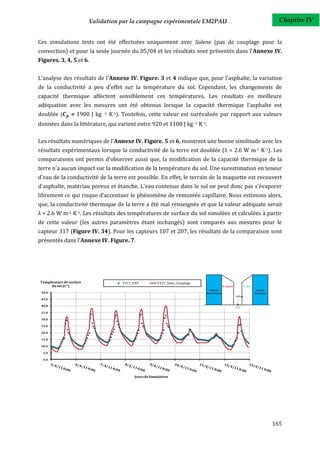 Validation par la campagne expérimentale EM2PAU                             Chapitre IV


Ces simulations tests ont été effectuées uniquement avec Solene (pas de couplage pour la
convection) et pour la seule journée du 05/04 et les résultats sont présentés dans l'Annexe IV.
Figures. 3, 4, 5 et 6.


L'analyse des résultats de l'Annexe IV. Figure. 3 et 4 indique que, pour l'asphalte, la variation
de la conductivité a peu d'effet sur la température du sol. Cependant, les changements de
capacité thermique affectent sensiblement ces températures. Les résultats en meilleure
adéquation avec les mesures ont été obtenus lorsque la capacité thermique l'asphalte est
doublée (       = 1900 J kg   -1   K-1). Toutefois, cette valeur est surévaluée par rapport aux valeurs
données dans la littérature, qui varient entre 920 et 1100 J kg -1 K-1.

Les résultats numériques de l'Annexe IV. Figure. 5 et 6, montrent une bonne similitude avec les
résultats expérimentaux lorsque la conductivité de la terre est doublée ( = 2.6 W m-1 K-1). Les
comparaisons ont permis d'observer aussi que, la modification de la capacité thermique de la
terre n'a aucun impact sur la modification de la température du sol. Une surestimation en teneur
d'eau de la conductivité de la terre est possible. En effet, le terrain de la maquette est recouvert
d'asphalte, matériau poreux et étanche. L'eau contenue dans le sol ne peut donc pas s'évaporer
librement ce qui risque d'accentuer le phénomène de remontée capillaire. Nous estimons alors,
que, la conductivité thermique de la terre a été mal renseignée et que la valeur adéquate serait
 = 2.6 W m-1 K-1. Les résultats des températures de surface du sol simulées et calculées à partir
de cette valeur (les autres paramètres étant inchangés) sont comparés aux mesures pour le
capteur 317 (Figure IV. 34). Pour les capteurs 107 et 207, les résultats de la comparaison sont
présentés dans l’Annexe IV. Figure. 7.




Température de surface                  T317_EXP         T317_Simu_Couplage
     du sol (C°)
 50.0

 45.0

 40.0

 35.0

 30.0

 25.0

 20.0

 15.0

 10.0

  5.0

  0.0




                                             Jours de Simulation




                                                                                                   165
 