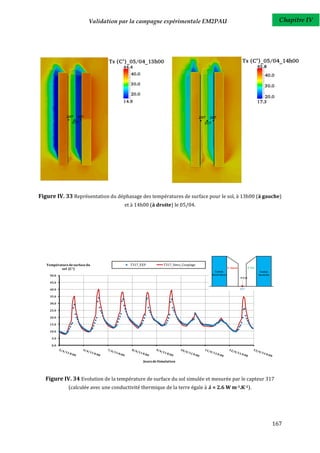 Validation par la campagne expérimentale EM2PAU                             Chapitre IV




Figure IV. 33 Représentation du déphasage des températures de surface pour le sol, à 13h00 (à gauche)
                                       et à 14h00 (à droite) le 05/04.




   Température de surface du              T317_EXP          T317_Simu_Couplage
           sol (C°)
    50.0

    45.0

    40.0

    35.0

    30.0

    25.0

    20.0

    15.0

    10.0

      5.0

      0.0




                                                Jours de Simulation




  Figure IV. 34 Evolution de la température de surface du sol simulée et mesurée par le capteur 317
               (calculée avec une conductivité thermique de la terre égale à     = 2.6 W m-1.K-1).




                                                                                                     167
 