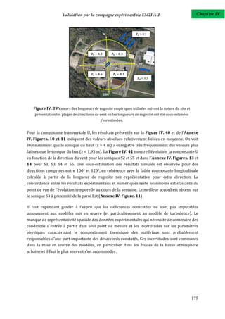 Validation par la campagne expérimentale EM2PAU                                     Chapitre IV



                                                                   𝒁𝟎




                                       𝒁𝟎   𝟎 𝟓     𝒁𝟎    𝟎 𝟑




                                       𝒁𝟎   𝟎 𝟔      𝒁𝟎    𝟎 𝟑
                                                                    𝒁𝟎




   Figure IV. 39 Valeurs des longueurs de rugosité empiriques utilisées suivant la nature du site et
    présentation les plages de directions de vent où les longueurs de rugosité ont été sous-estimées
                                             /surestimées.


Pour la composante transversale U, les résultats présentés sur la Figure IV. 40 et de l'Annexe
IV. Figures. 10 et 11 indiquent des valeurs absolues relativement faibles en moyenne. On voit
étonnamment que le sonique du haut (z = 4 m) a enregistré très fréquemment des valeurs plus
faibles que le sonique du bas (z = 1,95 m). La Figure IV. 41 montre l'évolution la composante U
en fonction de la direction du vent pour les soniques S2 et S5 et dans l'Annexe IV. Figures. 13 et
14 pour S1, S3, S4 et S6. Une sous-estimation des résultats simulés est observée pour des
directions comprises entre 100° et 120°, en cohérence avec la faible composante longitudinale
calculée à partir de la longueur de rugosité non-représentative pour cette direction. La
concordance entre les résultats expérimentaux et numériques reste néanmoins satisfaisante du
point de vue de l’évolution temporelle au cours de la semaine. Le meilleur accord est obtenu sur
le sonique S4 à proximité de la paroi Est (Annexe IV. Figure. 11)

Il faut cependant garder à l’esprit que les déficiences constatées ne sont pas imputables
uniquement aux modèles mis en œuvre (et particulièrement au modèle de turbulence). Le
manque de représentativité spatiale des données expérimentales qui nécessite de construire des
conditions d’entrée à partir d’un seul point de mesure et les incertitudes sur les paramètres
physiques caractérisant le comportement thermique des matériaux sont probablement
responsables d’une part importante des désaccords constatés. Ces incertitudes sont communes
dans la mise en œuvre des modèles, en particulier dans les études de la basse atmosphère
urbaine et il faut le plus souvent s’en accommoder.




                                                                                                       175
 