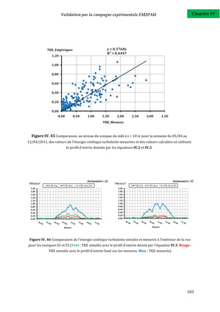 Validation par la campagne expérimentale EM2PAU                                                         Chapitre IV




              TKE_Empiriques                                     y = 0,3768x
                                                                 R² = 0,4447
                1,20

                1,00

                0,80

                0,60

                0,40

                0,20

                0,00
                    0,00             0,50          1,00      1,50     2,00        2,50        3,00         3,50
                                                              TKE_Mesures



   Figure IV. 45 Comparaison, au niveau du sonique du mât à z = 10 m pour la semaine du 05/04 au
12/04/2011, des valeurs de l'énergie cinétique turbulente mesurées et des valeurs calculées en utilisant
                           le profil d'entrée donnée par les équations IV.2 et IV.3.




                                                   Anémométre : S2                                                  Anémométre : S5
 TKE (m/s)²                                                          TKE (m/s)²
               TKE_Exp    TKE_Simu          TKE_Simu_EXP                            TKE_Exp    TKE_Simu     TKE_Simu_EXP
  2.00                                                                 2.00
  1.80                                                                 1.80
  1.60                                                                 1.60
  1.40                                                                 1.40
  1.20                                                                 1.20
  1.00                                                                 1.00
  0.80                                                                 0.80
  0.60                                                                 0.60
  0.40                                                                 0.40
  0.20                                                                 0.20
  0.00                                                                 0.00


                          Heures                                                                  Heures




 Figure IV. 46 Comparaison de l'énergie cinétique turbulente simulée et mesurée à l'intérieur de la rue
pour les soniques S2 et S5 (Vert : TKE simulée avec le profil d'entrée donné par l'équation IV.3. Rouge :
              TKE simulée avec le profil d'entrée basé sur les mesures. Bleu : TKE mesurée)




                                                                                                                              183
 