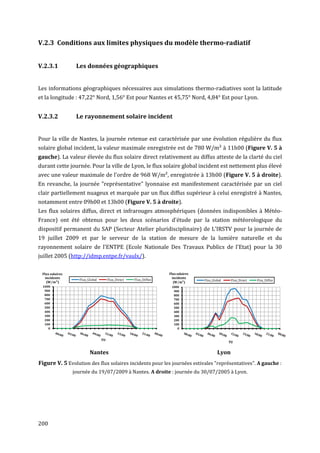 V.2.3 Conditions aux limites physiques du modèle thermo-radiatif


V.2.3.1           Les données géographiques


Les informations géographiques nécessaires aux simulations thermo-radiatives sont la latitude
et la longitude : 47,22° Nord, 1,56° Est pour Nantes et 45,75° Nord, 4,84° Est pour Lyon.


V.2.3.2           Le rayonnement solaire incident


Pour la ville de Nantes, la journée retenue est caractérisée par une évolution régulière du flux
solaire global incident, la valeur maximale enregistrée est de 780 W/m² à 11h00 (Figure V. 5 à
gauche). La valeur élevée du flux solaire direct relativement au diffus atteste de la clarté du ciel
durant cette journée. Pour la ville de Lyon, le flux solaire global incident est nettement plus élevé
avec une valeur maximale de l'ordre de 968 W/m², enregistrée à 13h00 (Figure V. 5 à droite).
En revanche, la journée "représentative" lyonnaise est manifestement caractérisée par un ciel
clair partiellement nuageux et marquée par un flux diffus supérieur à celui enregistré à Nantes,
notamment entre 09h00 et 13h00 (Figure V. 5 à droite).
Les flux solaires diffus, direct et infrarouges atmosphériques (données indisponibles à Météo-
France) ont été obtenus pour les deux scénarios d'étude par la station météorologique du
dispositif permanent du SAP (Secteur Atelier pluridisciplinaire) de L'IRSTV pour la journée de
19 juillet 2009 et par le serveur de la station de mesure de la lumière naturelle et du
rayonnement solaire de l'ENTPE (Ecole Nationale Des Travaux Publics de l'Etat) pour la 30
juillet 2005 (http://idmp.entpe.fr/vaulx/).

 Flux solaires                                                    Flux solaires
   incidents                                                        incidents
                   Flux_Global        Flux_Direct   Flux_Diffus                   Flux_Global    Flux_Direct   Flux_Diffus
    (W/m²)                                                           (W/m²)
 1000                                                              1000
  900                                                               900
  800                                                               800
  700                                                               700
  600                                                               600
  500                                                               500
  400                                                               400
  300                                                               300
  200                                                               200
  100                                                               100
    0                                                                 0


                                 TU
                                                                                                TU


                         Nantes                                                           Lyon
Figure V. 5 Evolution des flux solaires incidents pour les journées estivales "représentatives". A gauche :
                 journée du 19/07/2009 à Nantes. A droite : journée du 30/07/2005 à Lyon.




200
 