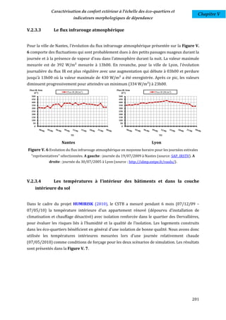 Caractérisation du confort extérieur à l'échelle des éco-quartiers et
                                                                                                        Chapitre V
                              indicateurs morphologiques de dépendance

V.2.3.3          Le flux infrarouge atmosphérique


Pour la ville de Nantes, l'évolution du flux infrarouge atmosphérique présentée sur la Figure V.
6 comporte des fluctuations qui sont probablement dues à des petits passages nuageux durant la
journée et à la présence de vapeur d'eau dans l'atmosphère durant la nuit. La valeur maximale
mesurée est de 392 W/m² mesurée à 13h00. En revanche, pour la ville de Lyon, l'évolution
journalière du flux IR est plus régulière avec une augmentation qui débute à 03h00 et perdure
jusqu'à 13h00 où la valeur maximale de 430 W/m² a été enregistrée. Après ce pic, les valeurs
diminuent progressivement pour atteindre un minimum (334 W/m²) à 23h00.
 Flux IR Atm                                           Flux IR Atm
     (C°)                Flux IR (W/m²)                    (C°)               Flux IR (W/m²)
  500                                                    500
  450                                                    450
  400                                                    400
  350                                                    350
  300                                                    300
  250                                                    250
  200                                                    200
  150                                                    150
  100                                                    100
   50                                                     50
    0                                                      0



                            TU                                                   TU


                      Nantes                                                Lyon
Figure V. 6 Evolution du flux infrarouge atmosphérique en moyenne horaire pour les journées estivales
  "représentatives" sélectionnées. A gauche : journée du 19/07/2009 à Nantes (source: SAP, IRSTV). A
               droite : journée du 30/07/2005 à Lyon (source : http://idmp.entpe.fr/vaulx/).




V.2.3.4          Les températures à l'intérieur des bâtiments et dans la couche
     intérieure du sol


Dans le cadre du projet HUMIRISK (2010), le CSTB a mesuré pendant 6 mois (07/12/09 –
07/05/10) la température intérieure d'un appartement rénové (dépourvu d'installation de
climatisation et chauffage désactivé) avec isolation renforcée dans le quartier des Dervallières,
pour évaluer les risques liés à l'humidité et la qualité de l'isolation. Les logements construits
dans les éco-quartiers bénéficient en général d'une isolation de bonne qualité. Nous avons donc
utilisée les températures intérieures mesurées lors d'une journée relativement chaude
(07/05/2010) comme conditions de forçage pour les deux scénarios de simulation. Les résultats
sont présentés dans la Figure V. 7.




                                                                                                  201
 