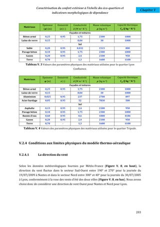 Caractérisation du confort extérieur à l'échelle des éco-quartiers et
                                                                                                               Chapitre V
                               indicateurs morphologiques de dépendance



                     Epaisseur    Emissivité      Conductivité        Masse volumique   Capacité thermique
   Matériaux
                     ( ) (m)        ( ) (-)         (W   m-1   K-1)       (kg   m-3)         (J kg -1 K-1)
                                               Façades et toitures
   Béton armé          0,25          0,95             1,75                 2300               1000
 Laine de verre        0,15            -              0,04                  30                1000
                                                      Sol
     Sable             0,20          0,95            0,032                 1515                800
  Pavage béton         0,10          0,95             1,75                 2300               1000
     Gazon             0,20          0,95             2,4                  2100                950
     Terre             0,70            -              1,3                  1600               1100

     Tableau V. 3 Valeurs des paramètres physiques des matériaux utilisées pour le quartier Lyon
                                                  Confluence.


                     Epaisseur    Emissivité      Conductivité        Masse volumique   Capacité thermique
   Matériaux
                        (m)            (-)          (W   m-1   K-1)       (kg   m-3)         (J kg -1 K-1)
                                               Façades et toitures
   Béton armé          0,25          0,95             1,75                 2300               1000
 Laine de verre        0,15            -              0,04                  30                1000
   Aluminium          0,025          0,95             237                  2700                897
  Acier bardage        0,05          0,95                52                7830                500
                                                      Sol
    Asphalte           0,15          0,95             2,4                  2100                950
  Pavage béton         0,10          0,95             1,75                 2300               1000
  Bassin d'eau         0,60          0.95             0,6                  1000               4186
     Gazon             0,20          0,95             2,4                  2100                950
     Terre             0,70            -              1,3                  1600               1100

   Tableau V. 4 Valeurs des paramètres physiques des matériaux utilisées pour le quartier Tripode.




V.2.4 Conditions aux limites physiques du modèle thermo-aéraulique


V.2.4.1           La direction du vent


Selon les données météorologiques fournies par Météo-France (Figure V. 8, en haut), la
direction du vent fluctue dans le secteur Sud-Ouest entre 190° et 270° pour la journée du
19/07/2009 à Nantes et dans le secteur Nord entre 300° et 40° pour la journée du 30/07/2005
à Lyon, conformément à la rose des vents d'été des deux villes (Figure V. 8, en bas). Nous avons
choisi donc de considérer une direction de vent Ouest pour Nantes et Nord pour Lyon.




                                                                                                             203
 