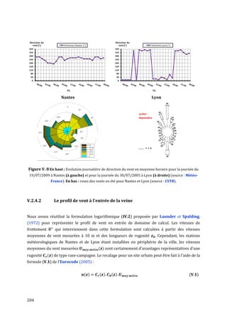 Direction du                                              Direction du
   vent (°)               Direction Nantes (°)               vent (°)         Direction Lyon (°)
 360                                                      360
 320                                                      320
 280                                                      280
 240                                                      240
 200                                                      200
 160                                                      160
 120                                                      120
  80                                                       80
  40                                                       40
   0                                                           0



                           TU                                                  TU

                        Nantes                                                Lyon




Figure V. 8 En haut : Evolution journalière de direction du vent en moyenne horaire pour la journée du
 19/07/2009 à Nantes (à gauche) et pour la journée du 30/07/2005 à Lyon (à droite) (source : Météo-
                 France). En bas : roses des vents en été pour Nantes et Lyon (source : CSTB).




V.2.4.2            Le profil de vent à l'entrée de la veine


Nous avons réutilisé la formulation logarithmique (IV.2) proposée par Launder et Spalding,
(1972) pour représenter le profil de vent en entrée de domaine de calcul. Les vitesses de
frottement          qui interviennent dans cette formulation sont calculées à partir des vitesses
moyennes de vent mesurées à 10 m et des longueurs de rugosité                    . Cependant, les stations
météorologiques de Nantes et de Lyon étant installées en périphérie de la ville, les vitesses
moyennes du vent mesurées                         ( ) sont certainement d'avantages représentatives d'une
rugosité        ( ) de type rase-campagne. Le recalage pour un site urbain peut être fait à l'aide de la
formule (V.1) de l'Eurocode (2005) :


                                            ( )   ( )    ( )                                        (V.1)




204
 