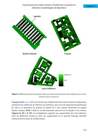 Caractérisation du confort extérieur à l'échelle des éco-quartiers et
                                                                                                         Chapitre V
                            indicateurs morphologiques de dépendance



                              Asphalte




               Bottiére Chènaie                                           Tripode




                                          Lyon Confluence


Figure V. 14 Représentation de l'énergie solaire journalière absorbée après multi-réflexions par les trois
                                      quartiers pour le scénario A.


Tsangrassoulis et al., (2002) ont montré que l’albédo total d’une forme urbaine ne dépend pas
seulement des coefficients de réflexion des matériaux, mais aussi de l'agencement géométrique
de celle-ci. La disposition du quartier en bandes de 9 rues canyons présentant un rapport
hauteur /largeur (                ) et, les décrochements observés sur les façades et les toitures
(Figures II. 38 et II. 39) ont probablement engendré une augmentation des inter-réflexions
entre les différentes surfaces et donc une augmentation de la quantité d'énergie absorbée
réduisant ainsi la valeur de l'albédo moyen.




                                                                                                     213
 