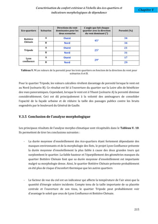 Caractérisation du confort extérieur à l'échelle des éco-quartiers et
                                                                                                             Chapitre V
                            indicateurs morphologiques de dépendance




                                 Directions du vent      L'angle que fait chaque
 Eco-quartiers     Scénarios    dominantes pour les     quartier avec la direction       Porosité (%)
                                  deux scenarios          du vent dominant (°)

    Bottière           A               Ouest                                                  34
    Chénaie
                                                                   45°
                       B                Nord                                                  34
                       A               Ouest                                                  21
    Tripode                                                        25°
                       B                Nord                                                  31

      Lyon             A               Ouest                                                  17
   confluence
                                                                   29°
                       B                Nord                                                  29

 Tableau V. 9 Les valeurs de la porosité pour les trois quartiers en fonction de la direction du vent pour
                                            scénarios A et B.


Pour le quartier Tripode, les valeurs calculées révèlent davantage de porosité lorsque le vent est
au Nord (scénario B). Ce résultat est lié à l'ouverture du quartier sur la Loire afin de bénéficier
des vues panoramiques. Cependant, lorsque le vent est à l’Ouest (scénario A) la porosité diminue
considérablement. Ceci est dû principalement à la volonté des aménageurs de consolider
l'opacité de la façade urbaine et de réduire la taille des passages publics contre les bruits
engendrés par le boulevard du Général de Gaulle.


V.3.5 Conclusion de l'analyse morphologique


Les principaux résultats de l’analyse morpho-climatique sont récapitulés dans le Tableau V. 10.
Ils permettent de tirer les conclusions suivantes :


   -   La durée moyenne d'ensoleillement des éco-quartiers étant fortement dépendante des
       masques environnants et de la morphologie des îlots, le projet Lyon Confluence présente
       la durée moyenne d'ensoleillement la plus faible à cause des deux grandes tours qui
       surplombent le quartier. La faible hauteur et l'éparpillement des géométries masques du
       quartier Bottière Chénaie font que sa durée moyenne d'ensoleillement est importante
       malgré sa morphologie dense. Ainsi, le quartier Bottière Chénaie présente probablement
       en été plus de risque d'inconfort thermique que les autres quartiers



   -   Le facteur de vue du ciel est un indicateur qui affecte la température de l'air ainsi que la
       quantité d'énergie solaire incidente. Compte tenu de la taille importante de sa placette
       centrale et l'ouverture de son tissu, le quartier Tripode peut probablement voir
       d'avantage le soleil que ceux de Lyon Confluence et Bottière Chénaie.




                                                                                                        215
 