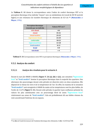 Caractérisation du confort extérieur à l'échelle des éco-quartiers et
                                                                                                          Chapitre V
                               indicateurs morphologiques de dépendance

Le Tableau V. 11 donne la correspondance entre l'indice de confort thermique PET et la
perception thermique d'un individu "moyen" avec un métabolisme de travail de 80 W (activité
légère) et une résistance de transfert thermique de vêtements de 0,9 clo                23   (Matzarakis et
Mayer, 1996).


                          Perception thermique
                                                               Valeurs PET en C°
                        ressentis par un individu
                                très chaud                             >41
                                  chaud                              35-41
                              chaud modéré                           29-35
                            légèrement chaud                         23-29
                               confortable                           18-23
                             légèrement frais                        13-18
                               froid modéré                           8-13
                                   froid                               4-8
                                 très froid                            <4


     Tableau V. 11 Correspondance entre PET et perceptions thermiques (Matzarakis et Mayer, 1996).


V.5.2 Analyse du confort


V.5.2.1            Analyse des résultats pour le scénario A


Durant la nuit (de 00h00 à 06h00) (Figure V. 26 (a), (b) et (c)), une sensation "légèrement
frais" et "froid modéré" domine la perception thermique dans la majorité des quartiers. Une
alternance des pourcentages durant cette période est observée entre ces deux sensations. Elle
dépend de la vitesse du vent et de la température de l'air. En effet, les maxima de la sensation
"froid modéré" sont enregistrés à 04h00 du matin où les températures sont les plus faibles, de
l’ordre de 11,4°C (Figure V. 11). Durant cette période, le quartier Lyon confluence présente les
valeurs les plus satisfaisantes avec un pourcentage élevé de zones "légèrement frais"
relativement aux zones de "froid modéré". Cela est probablement dû aux faibles vitesses du
vent caractérisant l'intérieur de ces espaces.




23   Le clo est l'unité de mesure de l'isolation thermique des vêtements. 1 clo = 0,155 K.m²/W.

                                                                                                       229
 