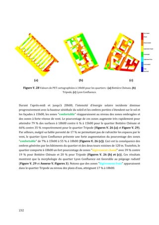 (a)                                   (b)                                         (c)

   Figure V. 28 Valeurs de PET cartographiées à 14h00 pour les quartiers : (a) Bottière Chénaie, (b)
                                    Tripode, (c) Lyon Confluence.



Durant l'après-midi et jusqu'à 20h00, l'intensité d'énergie solaire incidente diminue
progressivement avec la hauteur zénithale du soleil et les ombres portées s'étendent sur le sol et
les façades à 15h00, les zones "confortable" réapparaissent au niveau des zones ombragées et
des zones à forte vitesse de vent. Le pourcentage de ces zones augmente très rapidement pour
atteindre 79 % des surfaces à 18h00 contre 6 % à 15h00 pour le quartier Bottière Chénaie et
66% contre 35 % respectivement pour le quartier Tripode (Figures V. 26 (a) et Figure V. 29).
Par ailleurs, malgré sa faible porosité de 17 % ne permettant pas de rafraichir les espaces par le
vent, le quartier Lyon Confluence présente une forte augmentation du pourcentage des zones
"confortable" de 7% à 15h00 à 55 % à 18h00 (Figures V. 26 (c)). Ceci est la conséquence des
ombres générées par les bâtiments du quartier et des deux tours voisines de 120 m. Toutefois, le
quartier comporte à 18h00 un fort pourcentage de zones "légèrement chaud" avec 39 % contre
19 % pour Bottière Chénaie et 20 % pour Tripode (Figures V. 26 (b) et (c)). Ces résultats
montrent que la morphologie du quartier Lyon Confluence est favorable au piégeage radiatif
(Figure V. 29 et Annexe V. Figures 3). Notons que des zones "légèrement frais" apparaissent
dans le quartier Tripode au niveau des plans d'eau, atteignant 17 % à 18h00.




232
 
