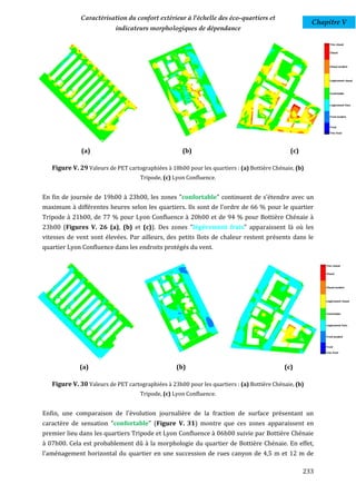 Caractérisation du confort extérieur à l'échelle des éco-quartiers et
                                                                                                       Chapitre V
                           indicateurs morphologiques de dépendance




              (a)                                    (b)                                      (c)

   Figure V. 29 Valeurs de PET cartographiées à 18h00 pour les quartiers : (a) Bottière Chénaie, (b)
                                    Tripode, (c) Lyon Confluence.


En fin de journée de 19h00 à 23h00, les zones "confortable" continuent de s'étendre avec un
maximum à différentes heures selon les quartiers. Ils sont de l'ordre de 66 % pour le quartier
Tripode à 21h00, de 77 % pour Lyon Confluence à 20h00 et de 94 % pour Bottière Chénaie à
23h00 (Figures V. 26 (a), (b) et (c)). Des zones "légèrement frais" apparaissent là où les
vitesses de vent sont élevées. Par ailleurs, des petits îlots de chaleur restent présents dans le
quartier Lyon Confluence dans les endroits protégés du vent.




             (a)                                  (b)                                       (c)

   Figure V. 30 Valeurs de PET cartographiées à 23h00 pour les quartiers : (a) Bottière Chénaie, (b)
                                    Tripode, (c) Lyon Confluence.


Enfin, une comparaison de l'évolution journalière de la fraction de surface présentant un
caractère de sensation "confortable" (Figure V. 31) montre que ces zones apparaissent en
premier lieu dans les quartiers Tripode et Lyon Confluence à 06h00 suivie par Bottière Chénaie
à 07h00. Cela est probablement dû à la morphologie du quartier de Bottière Chénaie. En effet,
l'aménagement horizontal du quartier en une succession de rues canyon de 4,5 m et 12 m de

                                                                                                    233
 