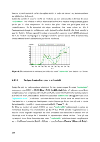 hauteur présente moins de surface de captage solaire le matin par rapport aux autres quartiers,
qui s'étalent verticalement.
Durant la journée et jusqu'à 16h00, les résultats les plus satisfaisants en termes de zones
"confortable" sont obtenus au niveau du quartier Tripode. Ces résultats s’expliquent en grande
partie par la faible température de surface des plans d'eau qui participent ainsi au
rafraichissement de la sensation thermique extérieure. Une autre raison est liée à
l'aménagement du quartier en bâtiments isolés limitant les effets de dièdre. En fin de journée, le
quartier Bottière Chénaie reprend l'avantage et son confort augmente jusqu'à 23h00, atteignant
95 %. Ce résultat s'explique par le couplage d’une forte porosité et des effets de canalisation,
favorisant la restitution de la chaleur journalière accumulée.


                      % des zones       Tripode   Bottière Chénaie   Lyon Confluence
                      100

                       90

                       80

                       70

                       60

                       50

                       40

                       30

                       20

                       10

                        0



                                                          Heures


Figure V. 31 Comparaison de l'évolution journalière des zones "confortable" pour les trois cas d'études.



V.5.2.2         Analyse des résultats pour le scénario B


Durant la nuit, les trois quartiers présentent de forts pourcentages de zones "confortable"
notamment entre 00h00 et 02h00 (Figure V. 32 (a), (b) et (c)). Cette période correspond à des
températures d'air comprises entre 18,8°C et 19,3°C. Entre 03h00 et 05h00, les températures
d'air chutent de 1°C induisant une diminution des zones "confortable" et l'apparition de zones
"légèrement frais". Ces résultats confirment la corrélation étroite entre les températures de
l'air nocturnes et la perception thermique du confort. Notons que durant cette période, la vitesse
du vent peut être considérée comme constante et faible (Figure V. 14).
En début de matinée et jusqu'à 11H00, les zones "confortable" prédominent en raison de
l'apparition du soleil, avec notamment un pic de 100 % à 07h00. Ensuite, l'augmentation de la
hauteur solaire engendre l'apparition de zones présentant des sensations de chaleur avec un
déphasage dans le temps lié à l'intensité du rayonnement solaire incident. Cette période
correspond à une forte diminution des zones "confortable" qui disparaissent complètement
après 11h00 pour le quartier Bottière Chénaie et Lyon Confluence (Annexe V Figures 4, 5 et 6).




234
 