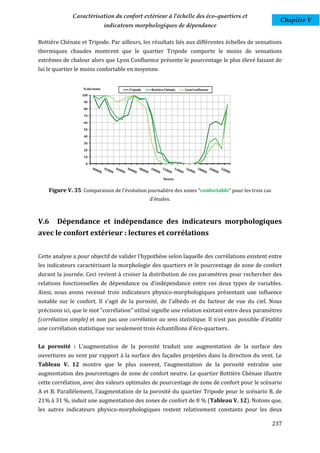Caractérisation du confort extérieur à l'échelle des éco-quartiers et
                                                                                                        Chapitre V
                                indicateurs morphologiques de dépendance

Bottière Chénaie et Tripode. Par ailleurs, les résultats liés aux différentes échelles de sensations
thermiques chaudes montrent que le quartier Tripode comporte le moins de sensations
extrêmes de chaleur alors que Lyon Confluence présente le pourcentage le plus élevé faisant de
lui le quartier le moins confortable en moyenne.


                  % des zones            Tripode   Bottière Chénaie   Lyon Confluence
                  100

                  90

                  80

                  70

                  60

                  50

                  40

                  30

                  20

                  10

                   0



                                                           Heures


    Figure V. 35: Comparaison de l'évolution journalière des zones "confortable" pour les trois cas
                                                   d'études.



V.6    Dépendance et indépendance des indicateurs morphologiques
avec le confort extérieur : lectures et corrélations


Cette analyse a pour objectif de valider l'hypothèse selon laquelle des corrélations existent entre
les indicateurs caractérisant la morphologie des quartiers et le pourcentage de zone de confort
durant la journée. Ceci revient à croiser la distribution de ces paramètres pour rechercher des
relations fonctionnelles de dépendance ou d'indépendance entre ces deux types de variables.
Ainsi, nous avons recensé trois indicateurs physico-morphologiques présentant une influence
notable sur le confort. Il s'agit de la porosité, de l'albédo et du facteur de vue du ciel. Nous
précisons ici, que le mot "corrélation" utilisé signifie une relation existant entre deux paramètres
(corrélation simple) et non pas une corrélation au sens statistique. Il n’est pas possible d'établir
une corrélation statistique sur seulement trois échantillons d'éco-quartiers.


La porosité : L’augmentation de la porosité traduit une augmentation de la surface des
ouvertures au vent par rapport à la surface des façades projetées dans la direction du vent. Le
Tableau V. 12 montre que le plus souvent, l’augmentation de la porosité entraîne une
augmentation des pourcentages de zone de confort neutre. Le quartier Bottière Chénaie illustre
cette corrélation, avec des valeurs optimales de pourcentage de zone de confort pour le scénario
A et B. Parallèlement, l'augmentation de la porosité du quartier Tripode pour le scénario B, de
21% à 31 %, induit une augmentation des zones de confort de 8 % (Tableau V. 12). Notons que,
les autres indicateurs physico-morphologiques restent relativement constants pour les deux

                                                                                                      237
 