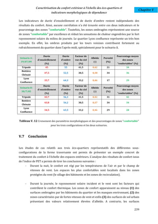 Caractérisation du confort extérieur à l'échelle des éco-quartiers et
                                                                                                              Chapitre V
                              indicateurs morphologiques de dépendance

Les indicateurs de durée d'ensoleillement et de durée d'ombre restent indépendants des
résultats du confort. Ainsi, aucune corrélation n'a été trouvée entre ces deux indicateurs et le
pourcentage des zones "confortable". Toutefois, les zones ombragées représentent une source
de zones "confortable" par excellence et réduit les sensations de chaleur engendrées par le fort
rayonnement solaire du milieu de journée. Le quartier Lyon confluence représente un très bon
exemple. En effet, les ombres produits par les tours voisines contribuent fortement au
rafraichissement du quartier dans l'après-midi, spécialement pour le scénario A.

                      Durée             Durée       Facteur de                           Pourcentage moyen
 Scénario A :                                                      Albédo     Porosité
                 d'ensoleillement      d'ombre      vue du ciel                              des zones
 19/07/09                                                            (-)        (%)
                       (%)               (%)           (%)                               "confortables" (%)
  Tripode              45                 55           41,5         0,42         21             34
  Bottière
                      47,5               52,5          30,5         0,38         34             36
  Chénaie
    Lyon
                      35,7               64,3          33,2         0,46         17             29
 Confluence
                      Durée             Durée       Facteur de                           Pourcentage moyen
 Scénario B :                                                      Albédo     Porosité
                 d'ensoleillement      d'ombre      vue du ciel                              des zones
  30/7/05                                                            (-)        (%)
                       (%)               (%)           (%)                               "confortables" (%)
  Tripode             43,7               56,3          41,5         0,42         31             42
  Bottière
                      43,8               56,2          30,5         0,37         34             34
  Chénaie
    Lyon
                      34,5               65,5          33,2         0,46         29             28
 Confluence


Tableau V. 12 Croisement des paramètres morphologiques et des pourcentages de zones "confortable"
                              pour les trois configurations et les deux scénarios.



V.7       Conclusion


Les études de cas relatifs aux trois éco-quartiers représentatifs des différentes sous-
configurations de la forme traversante ont permis de présenter un exemple concret de
traitement du confort à l'échelle des espaces extérieurs. L'analyse des résultats de confort issus
de l'indice de PET a permis de tirer les conclusions suivantes :
      -    Durant la nuit, le confort est régi par les températures de l'air et par le champ de
           vitesses de vent. Les espaces les plus confortables sont localisés dans les zones
           protégées du vent (le sillage des bâtiments et les zones de recirculation).


      -    Durant la journée, le rayonnement solaire incident et le vent sont les facteurs qui
           contrôlent le confort thermique. Les zones de confort apparaissent au niveau (1) des
           surfaces ombragées par les bâtiments du quartier et les masques environnant, (2) des
           zones caractérisées par de fortes vitesses de vent et enfin (3) des surfaces de sol urbain
           présentant des valeurs relativement élevées d'albédo. A contrario, les surfaces

                                                                                                         239
 
