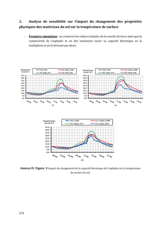 2.        Analyse de sensibilité sur l'impact du changement des propriétés
physiques des matériaux du sol sur la température de surface

     -    Première simulation : on conserve les valeurs initiales de la couche de terre ainsi que la
          conductivité de l'asphalte et on fait seulement varier sa capacité thermique en la
          multipliant et en la divisant par deux;




Température       T107_EXP            107_Simu_1900       Température          T207_EXP            207_Simu_1900
 du sol (C°)                                               du sol (C°)
                  107_Simu_475        107_Simu_950                             207_Simu_475        207_Simu_950
 45.0                                                     45.0
 40.0                                                     40.0
 35.0                                                     35.0
 30.0                                                     30.0
 25.0                                                     25.0
 20.0                                                     20.0
 15.0                                                     15.0
 10.0                                                     10.0
  5.0                                                         5.0
  0.0                                                         0.0



                                 TU                                                           TU




                     Température              T317_EXP                   317_Simu_1900
                      du sol (C°)             317_Simu_475               317_Simu_950
                       45.0
                       40.0
                       35.0
                       30.0
                       25.0
                       20.0
                       15.0
                       10.0
                         5.0
                         0.0



                                                         TU



Annexe IV. Figure. 3 Impact du changement de la capacité thermique de l'asphalte sur la température
                                               de surface du sol.




274
 