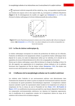 La morphologie urbaine et ses interactions avec le microclimat et le confort extérieur                        Chapitre I


où       représente la dérivée temporelle de flux radiatif.         et    correspondent respectivement
aux fractions des espaces verts et des espaces bâtis.              correspond au coefficient d’hystérésis
(Figure I. 4). Un développement du modèle est suggéré par Grimmond et al., (1991) afin
d’inclure la chaleur anthropique et la forme tridimensionnelle des surfaces bâties.




 Figure I. 4 Courbe d’hystérésis présentant la relation entre le flux radiatif net   et flux de stockage de
     chaleur     Grimmond et al., (1991). Note : Les valeurs indiquées sur la courbe correspondent aux
                                           heures de la journée.


I.3.5 Le flux de chaleur anthropique


La chaleur anthropique correspond à la somme des productions de chaleur par les véhicules,
l'industrie, les bâtiments et les équipements urbains. La quantité de chaleur anthropique émise
dépend de la saison, du mode de déplacement utilisé par les individus, de la densité de la
population, du niveau d'industrialisation de la ville et de sa topographie environnante.
Notons que la chaleur anthropique a pour effet de diminuer la charge de chauffage en hiver. En
été, elle engendre une augmentation de la température urbaine ambiante et de la pollution
favorisant ainsi l'apparition de l'îlot de chaleur urbain (Escourrou, 1980). Des études sont
encore en cours afin de prendre en compte ce flux de chaleur anthropique.


I.4       L'influence de la morphologie urbaine sur le confort extérieur


Les relations entre l'individu et son environnement extérieur sont déterminantes dans
l'estimation des situations de confort. La prise en compte de l'environnement extérieur nécessite
la connaissance de quatre paramètres microclimatiques importants : la température radiante
moyenne (calculée à partir du rayonnement solaire incident et la température de surface), la
température de l'air, la vitesse du vent et l'humidité de l'air (Vinet, 2000 ; Ali-Toudert et
Mayer, 2007). La modification du processus perceptif du corps humain dépend de l'intensité de
ces composantes environnementales extérieures. Les réponses de l'organisme apparaissent,
avec la modification de la température cutanée, de la température interne du corps, de la
sudation et de la vitesse de la circulation sanguine.

28
 