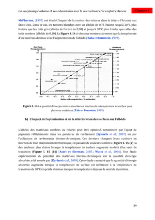 La morphologie urbaine et ses interactions avec le microclimat et le confort extérieur                  Chapitre I


McPherson, (1997) ont étudié l'impact de la couleur des toitures dans le désert d’Arizona aux
Etats Unis. Dans ce cas, les toitures blanches avec un albédo de 0,75 étaient jusqu'à 20°C plus
froides que les toits gris (albédo de l’ordre de 0,30) et jusqu'à 30°C plus froides que celles des
toits sombres (albédo de 0,10). La Figure I. 14 ci-dessous montre clairement que la température
d’un matériau diminue avec l’augmentation de l’albédo (Taha et Bornstein, 1999).




   Figure I. 14 La quantité d’énergie solaire absorbée en fonction de la température de surface pour
                           plusieurs matériaux (Taha et Bornstein, 1999).


     b) L'impact de l'optimisation et de la détérioration des surfaces sur l'albédo


L’albédo des matériaux sombres ou colorés peut être optimisé, notamment par l’ajout de
pigments réfléchissants dans les peintures de revêtement (Synnefa et al., 2007) ou par
l’utilisation de revêtements thermo-chromiques. Ces derniers changent leurs couleurs en
fonction de leur environnement thermique, en passant de couleurs sombres (Figure I. 15 (a)) à
des couleurs plus claires lorsque la température de surface augmente au-delà d’un seuil de
transition (Figure I. 15 (b)) (Azari et Bierman, 2005 ; Watts et al., 2006). Une étude
expérimentale du potentiel des matériaux thermo-chromiques sur la quantité d’énergie
absorbée a été menée par (Karlessi et al., 2009). Cette étude a montré que la quantité d’énergie
absorbée augmente lorsque la température de surface est inférieure à la température de
transition de 30°C et qu’elle diminue lorsque la température dépasse le seuil de transition.




                                                                                                       39
 