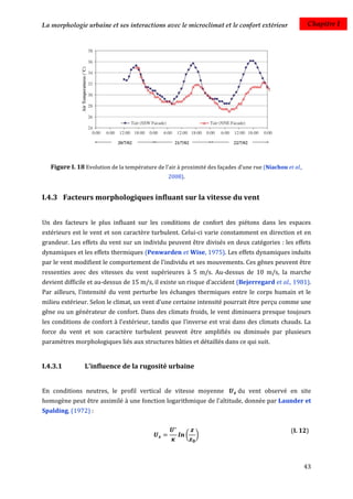 La morphologie urbaine et ses interactions avec le microclimat et le confort extérieur                     Chapitre I




   Figure I. 18 Evolution de la température de l'air à proximité des façades d’une rue (Niachou et al.,
                                                 2008).


I.4.3 Facteurs morphologiques influant sur la vitesse du vent


Un des facteurs le plus influant sur les conditions de confort des piétons dans les espaces
extérieurs est le vent et son caractère turbulent. Celui-ci varie constamment en direction et en
grandeur. Les effets du vent sur un individu peuvent être divisés en deux catégories : les effets
dynamiques et les effets thermiques (Penwarden et Wise, 1975). Les effets dynamiques induits
par le vent modifient le comportement de l'individu et ses mouvements. Ces gênes peuvent être
ressenties avec des vitesses du vent supérieures à 5 m/s. Au-dessus de 10 m/s, la marche
devient difficile et au-dessus de 15 m/s, il existe un risque d’accident (Bejerregard et al., 1981).
Par ailleurs, l'intensité du vent perturbe les échanges thermiques entre le corps humain et le
milieu extérieur. Selon le climat, un vent d’une certaine intensité pourrait être perçu comme une
gêne ou un générateur de confort. Dans des climats froids, le vent diminuera presque toujours
les conditions de confort à l’extérieur, tandis que l’inverse est vrai dans des climats chauds. La
force du vent et son caractère turbulent peuvent être amplifiés ou diminués par plusieurs
paramètres morphologiques liés aux structures bâties et détaillés dans ce qui suit.


I.4.3.1         L'influence de la rugosité urbaine


En conditions neutres, le profil vertical de vitesse moyenne                 du vent observé en site
homogène peut être assimilé à une fonction logarithmique de l'altitude, donnée par Launder et
Spalding, (1972) :


                                                                                                  (I. 12)
                                                          (   )



                                                                                                          43
 