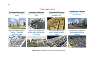 70


                                                             Formes traversantes
                                                                                                                 Dénomination de l'opération
 Dénomination de l'opération         Dénomination de l'opération             Dénomination de l'opération
                                                                                                                 Ilot 2, ZAC de Bottière Chénaie,
Ilot A, quartier Tripode, Nantes,   Quartier Masséna, rive gauche.          Projet de la caserne de Bonne,
                                                                                                                         Nantes, France
             France                             Paris                              Grenoble, France




 Dénomination de l'opération         Dénomination de l'opération             Dénomination de l'opération         Dénomination de l'opération
     La phase 2, Projet Lyon        Quartier Seguin-Rives de Seine,         Quartier Danube, Strasbourg,           Quartier Bedzed, Londres,
       Confluence, France                    Paris, France                              France                             Angleterre




                                          Tableau. II. 2 les éco-quartiers présentant des formes traversantes.
 