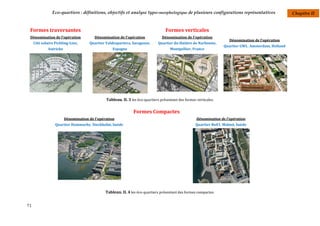 Eco-quartiers : définitions, objectifs et analyse typo-morphologique de plusieurs configurations représentatives                       Chapitre II


 Formes traversantes                                                              Formes verticales
 Dénomination de l'opération            Dénomination de l'opération             Dénomination de l'opération
                                                                                                                       Dénomination de l'opération
     Cité solaire Pichling-Linz,     Quartier Valdespartera, Saragosse,      Quartier du théâtre de Narbonne,
                                                                                                                    Quartier GWL. Amsterdam, Holland
             Autriche                             Espagne                            Montpellier, France




                                              Tableau. II. 3 les éco-quartiers présentant des formes verticales.

                                                              Formes Compactes
                        Dénomination de l'opération                                                  Dénomination de l'opération
                  Quartier Hammarby. Stockholm, Suède                                               Quartier Bo01. Malmö, Suède




                                              Tableau. II. 4 les éco-quartiers présentant des formes compactes.


71
 