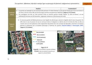 Eco-quartiers : définitions, objectifs et analyse typo-morphologique de plusieurs configurations représentatives                            Chapitre II


                                                           Analyse                                                        Commentaire
                     Le quartier est aménagé sur une ancienne friche portuaire "le Västra Hamnen" (c.à.d. port de l'Ouest) qui s'ouvre sur la mer. Il
     Contexte         est situé à 2 km du centre-ville, pas loin de la gare centrale et du grand parc Malmöhus (Figure II. 19 à droite)
     urbain          Les aménageurs ont bâti sur cette ancienne friche un nouveau quartier durable, baptisé "La ville de demain", où une
                      multitude de fonctions ont été fusionnées : logements, commerces et des bureaux de travail.


                         Le nouveau quartier de Malmö présente un tracé régulier du côté du parc central et irrégulier dans le cœur du quartier. En
                          effet, dans le cœur du projet, les rues ne sont pas droites et s'adaptent au relief du site et à la forme des îlots où elles se
     Voies et             croisent avec les voies piétonnes. Cette organisation discontinue des rues en forme de labyrinthe a favorisé la circulation
                          piétonne au détriment de la circulation mécanique à l'intérieur du quartier (Charlot-Valdieu et Outreequin, 2009)
      tracé
                          (Figure II. 19 à droite).



                                                            Rue principale

                                                             Rue secondaire

                                                             Port de plaisance

                                                             Esplanade
                                                              Lacs artificiels
                                                            Jardin public


                                                                      Figure II. 19
                                                      A gauche : Accessibilité au quartier de Malmö.
                                                       A droite : plan de situation du quartier par
                                                               rapport à la ville de Malmö.




91
 
