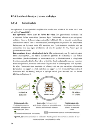 II.3.4 Synthèse de l'analyse typo-morphologique


II.3.4.1            Contexte urbain


Les opérations d'aménagements analysées sont situées soit au centre des villes soit à leur
périphérie (Figure II. 22):
     Les opérations situées dans le centre des villes sont généralement localisées sur
     d'anciennes friches industrielles (Masséna, Lyon Confluence), administratives (Tripode),
     militaires (Caserne de Bonne) où portuaires (Bo 01, Malmö). Elles se situent à proximité des
     centres-villes urbains. Dans la majorité des cas, l'aménagement est gouverné par le respect de
     l'alignement de la trame viaire déjà existante, par l'environnement immédiat, par les
     contraintes liées aux règles d'urbanisme et pour le quartier (Bo 01, Malmö) par les
     paramètres climatiques.
     Les opérations situées à la périphérie de la ville sont construites sur des vastes terrains
     libres (Valdespartera), des friches industrielles (Théâtre de Narbonne) ou des friches
     maraîchères (Bottière Chénaie). Ces nouveaux quartiers se déconnectent de la ville par des
     frontières naturelles (forêts, fleuves) ou artificielles (boulevard périphérique par exemple).
     Dans ces opérations, moins de contraintes d'organisation et d'aménagement sont imposées.
     En effet, l'agencement des quartiers est influencé soit par des paramètres climatiques
     (orientation par rapport au soleil, protection par rapport au vent dominant (Valdespartera et
     le quartier B01 de Malmö)), soit par le paysage naturel (parcs naturels, lacs ou fleuves
     (Théâtre de Narbonne)).




      Périphérie de la ville :                    Centre-ville : l'aménagement est              Périphérie de la ville :
     L'aménagement peut être              généralement influencé par la trame du réseau        L'aménagement peut être
 influencé par des paramètres                   viaire et l'environnement immédiat.            influencé par le paysage
     climatiques (vent, soleil).                                                                        naturel.

                                                                    Frontières artificielles (ex: boulevard périphérique)
          Frontières naturelles (forêt, parcs naturels)

     Figure II. 22 Schéma présentant les contraintes d'aménagement des quartiers en fonction de leur
                                         emplacement par rapport au centre-ville.

94
 