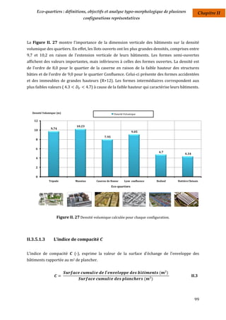 Eco-quartiers : définitions, objectifs et analyse typo-morphologique de plusieurs                                Chapitre II
                                    configurations représentatives




La Figure II. 27 montre l'importance de la dimension verticale des bâtiments sur la densité
volumique des quartiers. En effet, les îlots ouverts ont les plus grandes densités, comprises entre
9,7 et 10,2 en raison de l'extension verticale de leurs bâtiments. Les formes semi-ouvertes
affichent des valeurs importantes, mais inférieures à celles des formes ouvertes. La densité est
de l’ordre de 8,0 pour le quartier de la caserne en raison de la faible hauteur des structures
bâties et de l’ordre de 9,0 pour le quartier Confluence. Celui-ci présente des formes accidentées
et des immeubles de grandes hauteurs (R+12). Les formes intermédiaires correspondent aux
plus faibles valeurs (                   ) à cause de la faible hauteur qui caractérise leurs bâtiments.




   Densité Volumique (m)                                 Densité Volumique

    12
                               10.23
                9.74
    10
                                                                        9.05
                                                 7.95
     8


     6
                                                                                        4.7
                                                                                                         4.34
     4


     2


     0
               Tripode         Masséna      Caserne de Bonne     Lyon confluence       Bedzed       Bottière Chénais

                                                        Eco-quartiers




                    Figure II. 27 Densité volumique calculée pour chaque configuration.




II.3.5.1.3        L’indice de compacité


L’indice de compacité         (-), exprime la valeur de la surface d'échange de l'enveloppe des
bâtiments rapportée au m2 de plancher.


                                                                                        (       )
                                                                                                                II.3
                                                                               (   )



                                                                                                                 99
 
