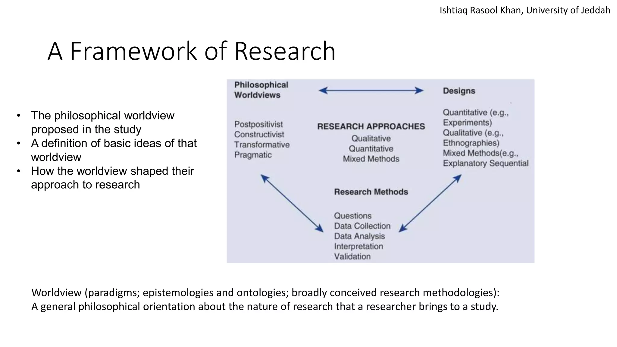 Ishtiaq Rasool Khan, University of Jeddah
A Framework of Research
• The philosophical worldview
proposed in the study
• A definition of basic ideas of that
worldview
• How the worldview shaped their
approach to research
Worldview (paradigms; epistemologies and ontologies; broadly conceived research methodologies):
A general philosophical orientation about the nature of research that a researcher brings to a study.
 
