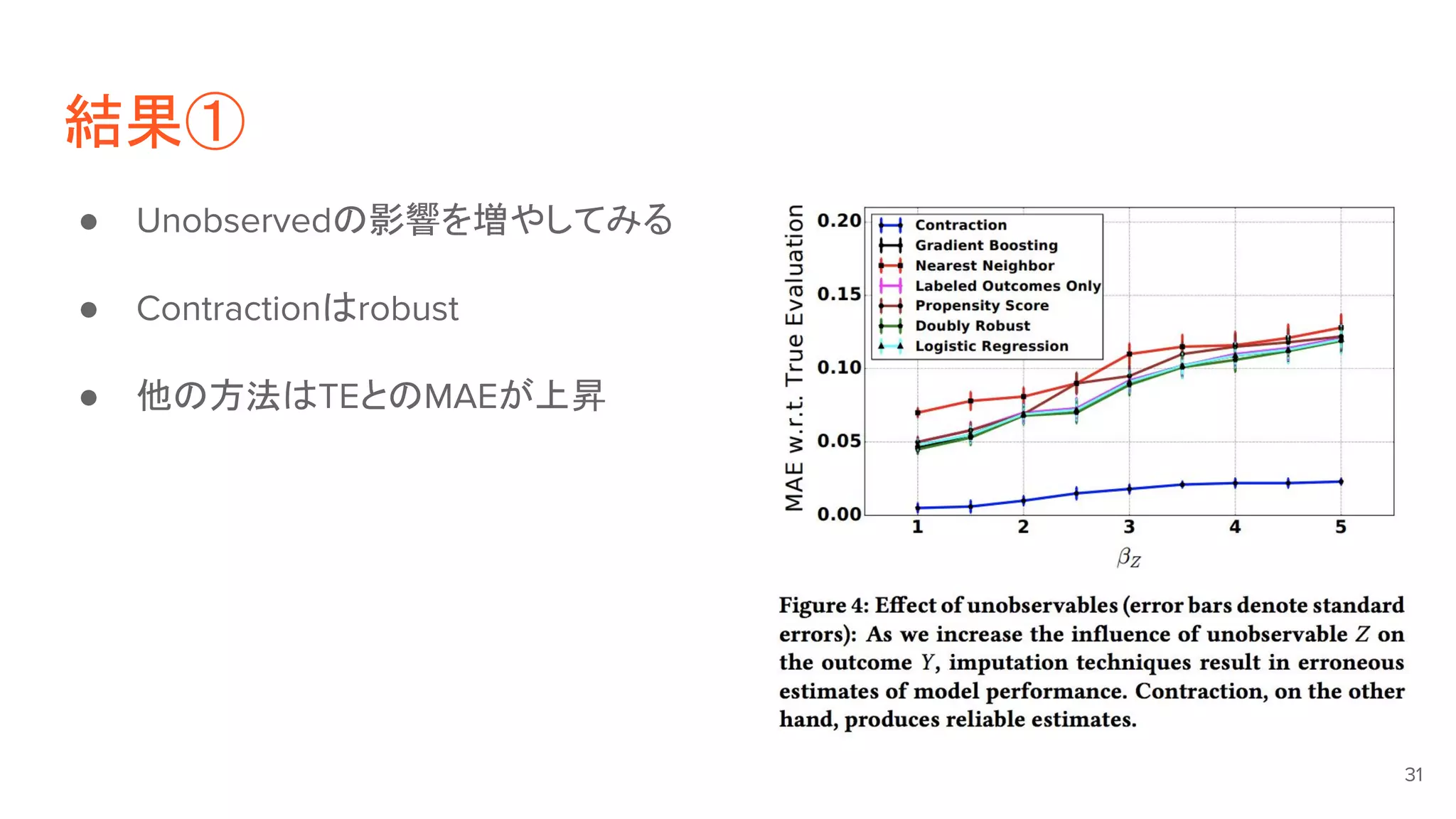結果①
● Unobservedの影響を増やしてみる
● Contractionはrobust
● 他の方法はTEとのMAEが上昇
31
 
