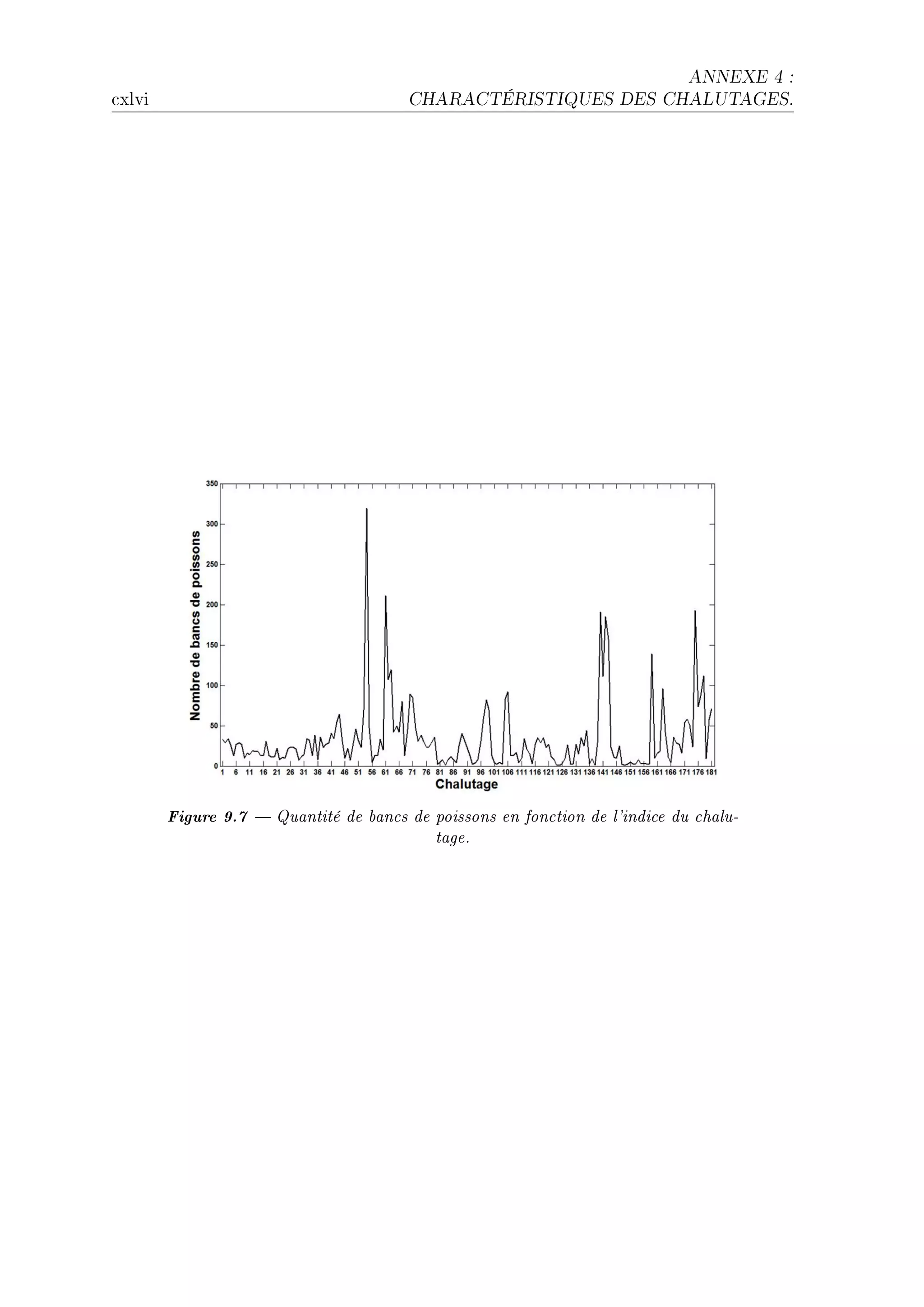 ANNEXE 4 :

™xlvi                                   CHARACTÉRISTIQUES DES CHALUTAGES.




        Figure 9.7  Quantité de bancs de poissons en fonction de l'indice du chalu-
                                           tage.
 