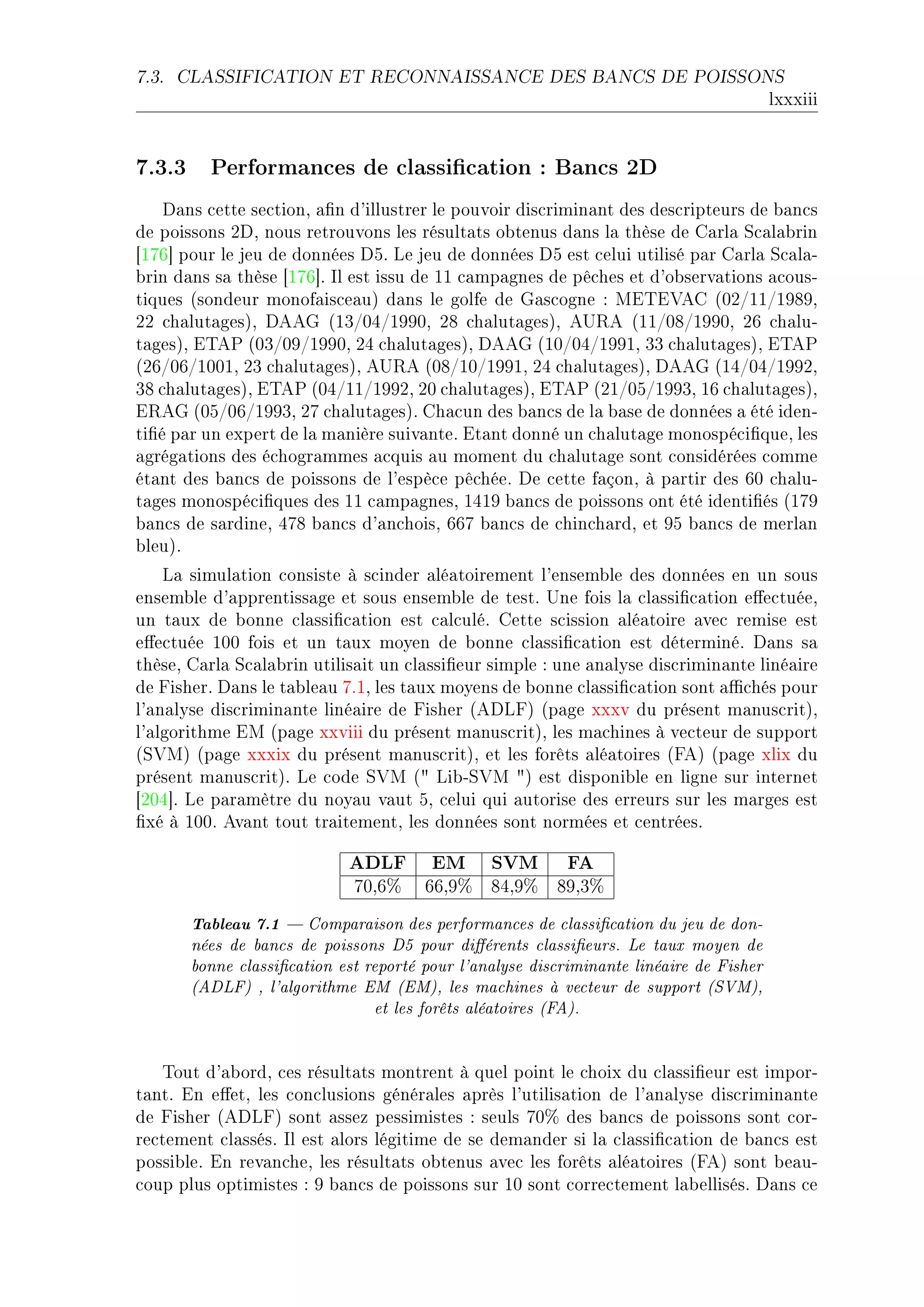 7.3.   CLASSIFICATION ET RECONNAISSANCE DES BANCS DE POISSONS

                                                                                          lxxxiii


7.3.3 Performances de classication : Bancs 2D
    h—ns ™ette se™tionD —(n d9illustrer le pouvoir dis™rimin—nt des des™ripteurs de ˜—n™s
de poissons PhD nous retrouvons les résult—ts o˜tenus d—ns l— thèse de g—rl— ƒ™—l—˜rin
‘IUT“ pour le jeu de données hSF ve jeu de données hS est ™elui utilisé p—r g—rl— ƒ™—l—E
˜rin d—ns s— thèse ‘IUT“F sl est issu de II ™—mp—gnes de pê™hes et d9o˜serv—tions —™ousE
tiques @sondeur monof—is™e—uA d—ns le golfe de q—s™ogne X wi„i†eg @HPGIIGIWVWD
PP ™h—lut—gesAD heeq @IQGHRGIWWHD PV ™h—lut—gesAD e…‚e @IIGHVGIWWHD PT ™h—luE
t—gesAD i„e€ @HQGHWGIWWHD PR ™h—lut—gesAD heeq @IHGHRGIWWID QQ ™h—lut—gesAD i„e€
@PTGHTGIHHID PQ ™h—lut—gesAD e…‚e @HVGIHGIWWID PR ™h—lut—gesAD heeq @IRGHRGIWWPD
QV ™h—lut—gesAD i„e€ @HRGIIGIWWPD PH ™h—lut—gesAD i„e€ @PIGHSGIWWQD IT ™h—lut—gesAD
i‚eq @HSGHTGIWWQD PU ™h—lut—gesAF gh—™un des ˜—n™s de l— ˜—se de données — été idenE
ti(é p—r un expert de l— m—nière suiv—nteF it—nt donné un ™h—lut—ge monospé™i(queD les
—grég—tions des é™hogr—mmes —™quis —u moment du ™h—lut—ge sont ™onsidérées ™omme
ét—nt des ˜—n™s de poissons de l9espè™e pê™héeF he ™ette f—çonD à p—rtir des TH ™h—luE
t—ges monospé™i(ques des II ™—mp—gnesD IRIW ˜—n™s de poissons ont été identi(és @IUW
˜—n™s de s—rdineD RUV ˜—n™s d9—n™hoisD TTU ˜—n™s de ™hin™h—rdD et WS ˜—n™s de merl—n
˜leuAF
    v— simul—tion ™onsiste à s™inder —lé—toirement l9ensem˜le des données en un sous
ensem˜le d9—pprentiss—ge et sous ensem˜le de testF …ne fois l— ™l—ssi(™—tion e'e™tuéeD
un t—ux de ˜onne ™l—ssi(™—tion est ™—l™uléF gette s™ission —lé—toire —ve™ remise est
e'e™tuée IHH fois et un t—ux moyen de ˜onne ™l—ssi(™—tion est déterminéF h—ns s—
thèseD g—rl— ƒ™—l—˜rin utilis—it un ™l—ssi(eur simple X une —n—lyse dis™rimin—nte liné—ire
de pisherF h—ns le t—˜le—u UFID les t—ux moyens de ˜onne ™l—ssi(™—tion sont —0™hés pour
l9—n—lyse dis™rimin—nte liné—ire de pisher @ehvpA @p—ge xxxv du présent m—nus™ritAD
l9—lgorithme iw @p—ge xxviii du présent m—nus™ritAD les m—™hines à ve™teur de support
@ƒ†wA @p—ge xxxix du présent m—nus™ritAD et les forêts —lé—toires @peA @p—ge xlix du
présent m—nus™ritAF ve ™ode ƒ†w @4 vi˜Eƒ†w 4A est disponi˜le en ligne sur internet
‘PHR“F ve p—r—mètre du noy—u v—ut SD ™elui qui —utorise des erreurs sur les m—rges est
(xé à IHHF ev—nt tout tr—itementD les données sont normées et ™entréesF

                             ADLF        EM      SVM        FA
                              UHDT7     TTDW7    VRDW7    VWDQ7

        Tableau 7.1  Comparaison des performances de classication du jeu de don-
        nées de bancs de poissons D5 pour diérents classieurs. Le taux moyen de
        bonne classication est reporté pour l'analyse discriminante linéaire de Fisher
        (ADLF) , l'algorithme EM (EM), les machines à vecteur de support (SVM),
                                 et les forêts aléatoires (FA).


   „out d9—˜ordD ™es résult—ts montrent à quel point le ™hoix du ™l—ssi(eur est imporE
t—ntF in e'etD les ™on™lusions génér—les —près l9utilis—tion de l9—n—lyse dis™rimin—nte
de pisher @ehvpA sont —ssez pessimistes X seuls UH7 des ˜—n™s de poissons sont ™orE
re™tement ™l—ssésF sl est —lors légitime de se dem—nder si l— ™l—ssi(™—tion de ˜—n™s est
possi˜leF in rev—n™heD les résult—ts o˜tenus —ve™ les forêts —lé—toires @peA sont ˜e—uE
™oup plus optimistes X W ˜—n™s de poissons sur IH sont ™orre™tement l—˜ellisésF h—ns ™e
 
