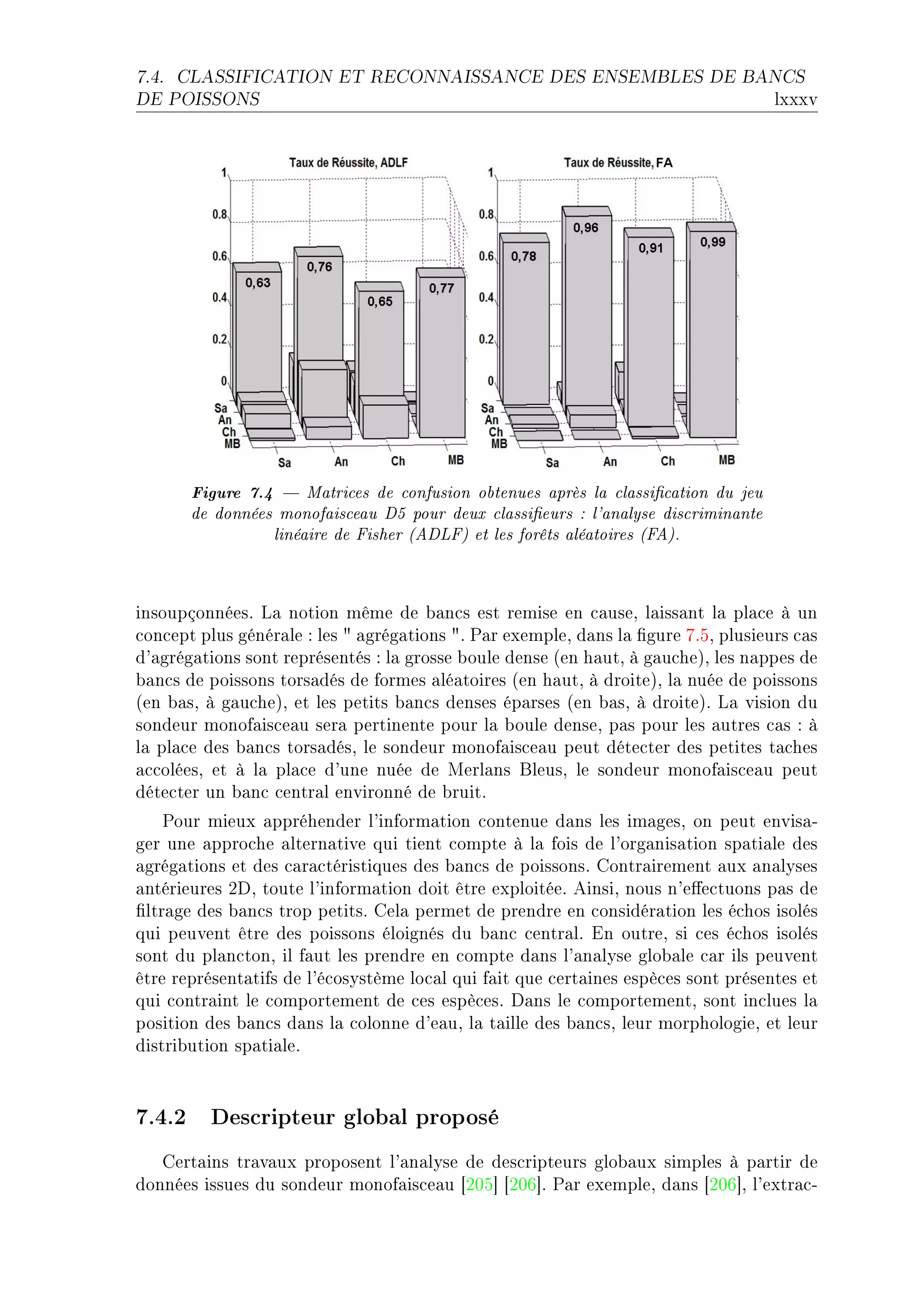 7.4.   CLASSIFICATION ET RECONNAISSANCE DES ENSEMBLES DE BANCS

DE POISSONS                                                                           lxxxv




        Figure 7.4    Matrices de confusion obtenues après la classication du jeu
        de données monofaisceau D5 pour deux classieurs : l'analyse discriminante
                  linéaire de Fisher (ADLF) et les forêts aléatoires (FA).


insoupçonnéesF v— notion même de ˜—n™s est remise en ™—useD l—iss—nt l— pl—™e à un
™on™ept plus génér—le X les 4 —grég—tions 4F €—r exempleD d—ns l— (gure UFSD plusieurs ™—s
d9—grég—tions sont représentés X l— grosse ˜oule dense @en h—utD à g—u™heAD les n—ppes de
˜—n™s de poissons tors—dés de formes —lé—toires @en h—utD à droiteAD l— nuée de poissons
@en ˜—sD à g—u™heAD et les petits ˜—n™s denses ép—rses @en ˜—sD à droiteAF v— vision du
sondeur monof—is™e—u ser— pertinente pour l— ˜oule denseD p—s pour les —utres ™—s X à
l— pl—™e des ˜—n™s tors—désD le sondeur monof—is™e—u peut déte™ter des petites t—™hes
—™™oléesD et à l— pl—™e d9une nuée de werl—ns fleusD le sondeur monof—is™e—u peut
déte™ter un ˜—n™ ™entr—l environné de ˜ruitF
    €our mieux —ppréhender l9inform—tion ™ontenue d—ns les im—gesD on peut envis—E
ger une —ppro™he —ltern—tive qui tient ™ompte à l— fois de l9org—nis—tion sp—ti—le des
—grég—tions et des ™—r—™téristiques des ˜—n™s de poissonsF gontr—irement —ux —n—lyses
—ntérieures PhD toute l9inform—tion doit être exploitéeF einsiD nous n9e'e™tuons p—s de
(ltr—ge des ˜—n™s trop petitsF gel— permet de prendre en ™onsidér—tion les é™hos isolés
qui peuvent être des poissons éloignés du ˜—n™ ™entr—lF in outreD si ™es é™hos isolés
sont du pl—n™tonD il f—ut les prendre en ™ompte d—ns l9—n—lyse glo˜—le ™—r ils peuvent
être représent—tifs de l9é™osystème lo™—l qui f—it que ™ert—ines espè™es sont présentes et
qui ™ontr—int le ™omportement de ™es espè™esF h—ns le ™omportementD sont in™lues l—
position des ˜—n™s d—ns l— ™olonne d9e—uD l— t—ille des ˜—n™sD leur morphologieD et leur
distri˜ution sp—ti—leF



7.4.2 Descripteur global proposé
   gert—ins tr—v—ux proposent l9—n—lyse de des™ripteurs glo˜—ux simples à p—rtir de
données issues du sondeur monof—is™e—u ‘PHS“ ‘PHT“F €—r exempleD d—ns ‘PHT“D l9extr—™E
 